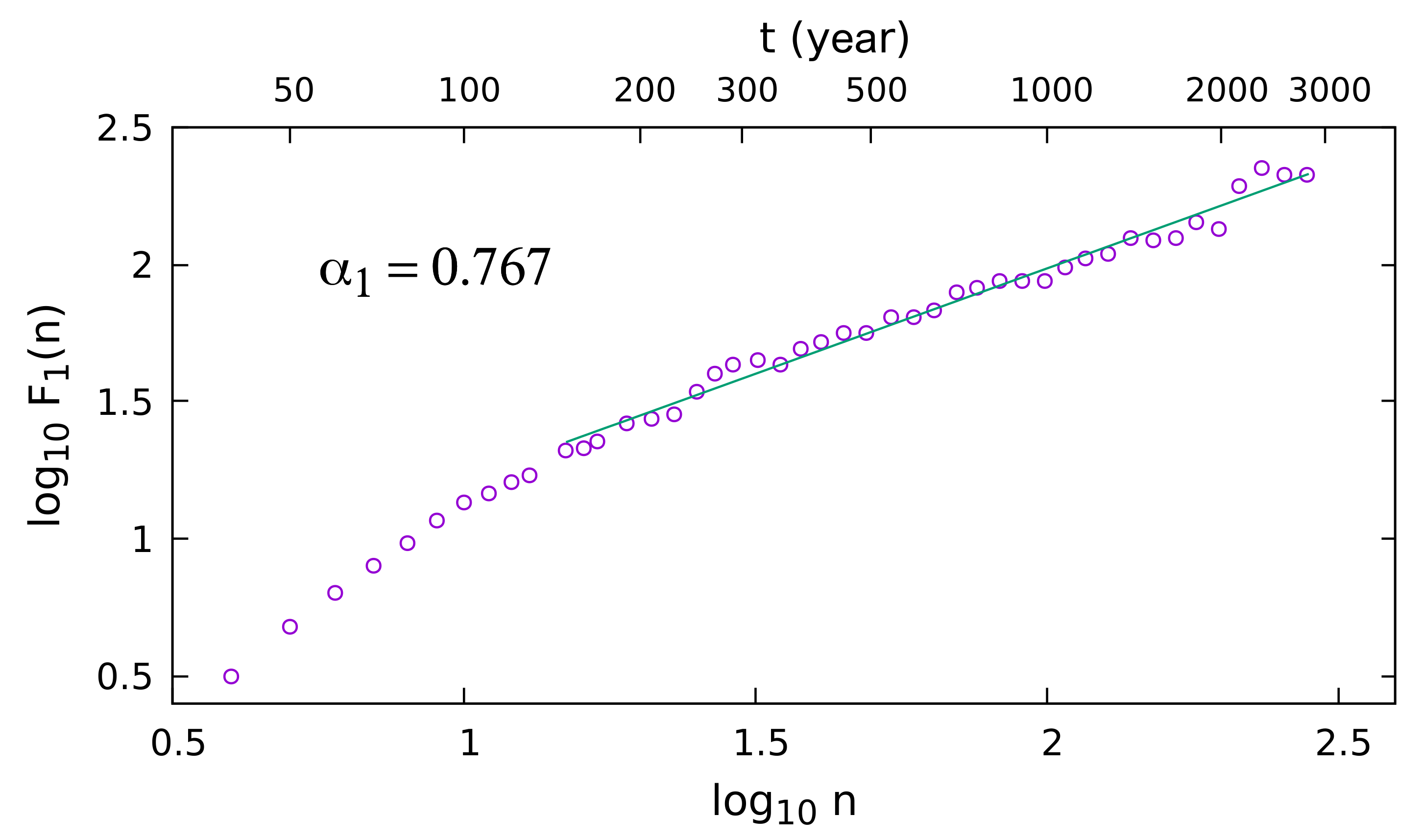 Atmosphere 12 00733 g002a