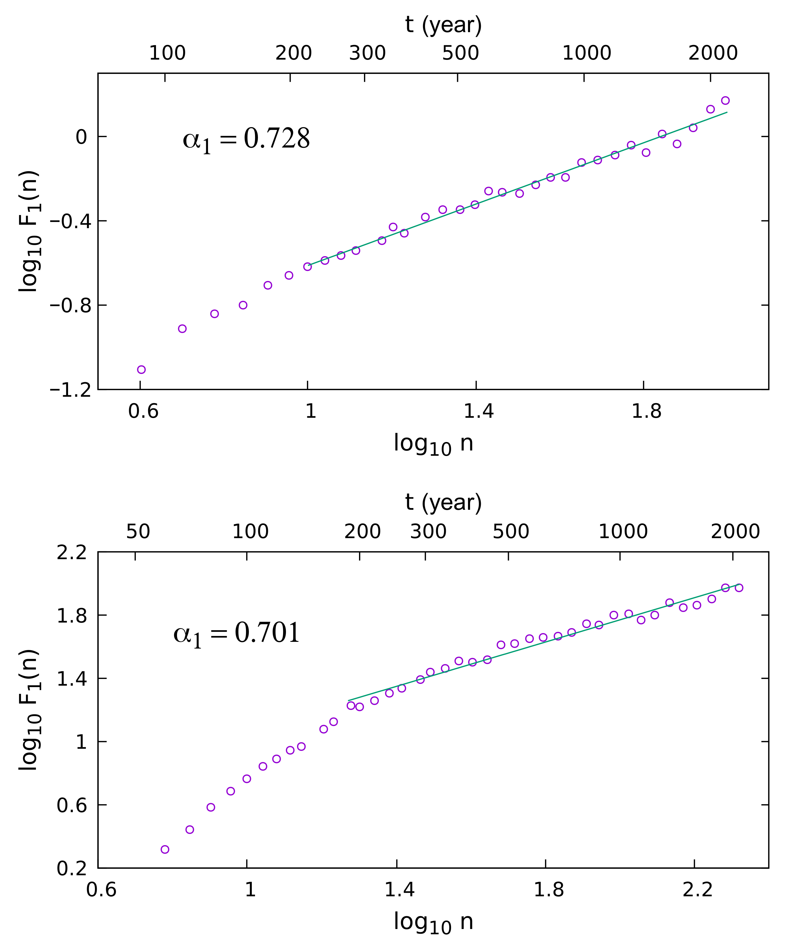 Atmosphere 12 00733 g002b