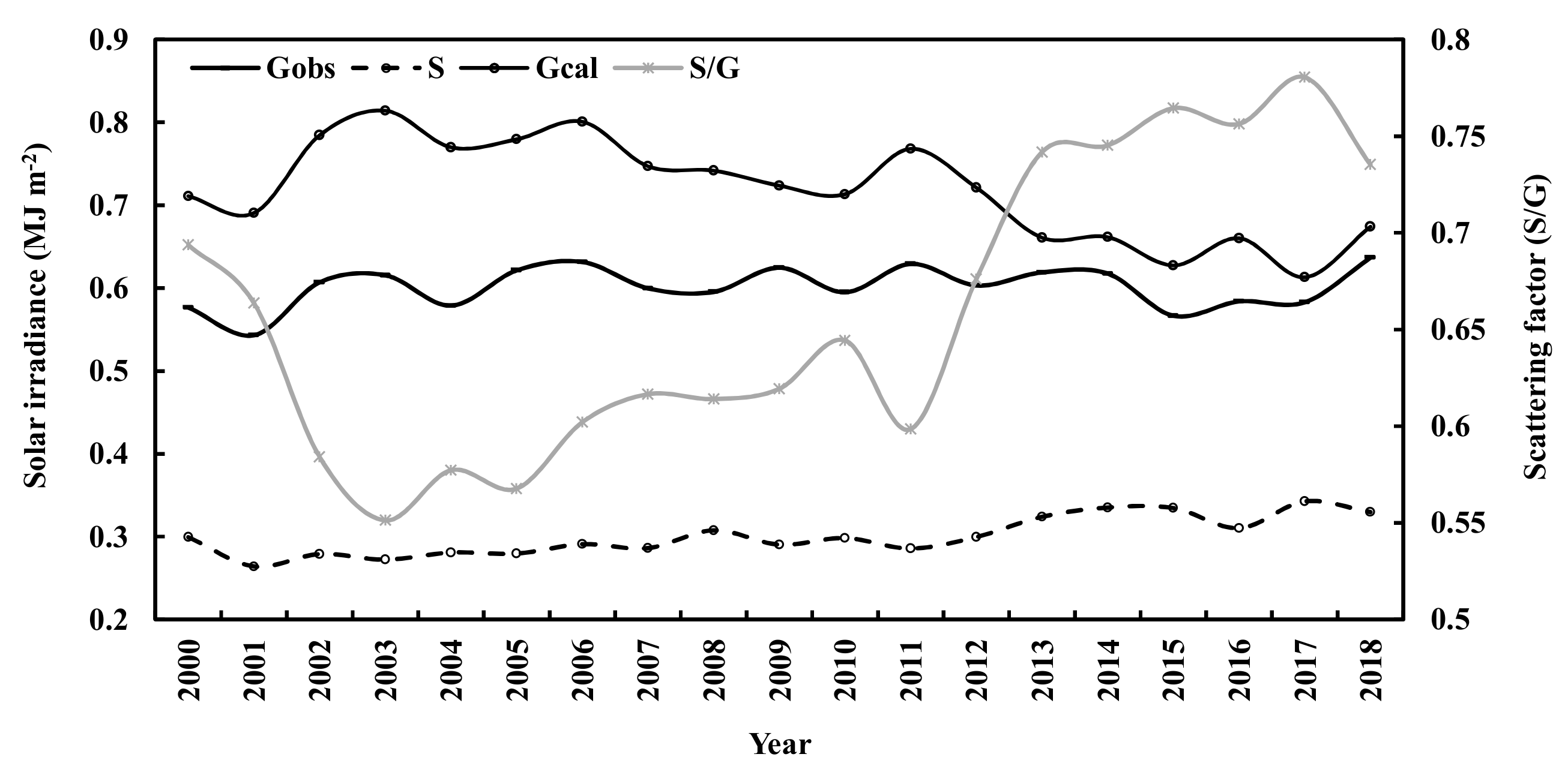 Atmosphere 12 00749 g006 Atmosphere 12 00749 g006