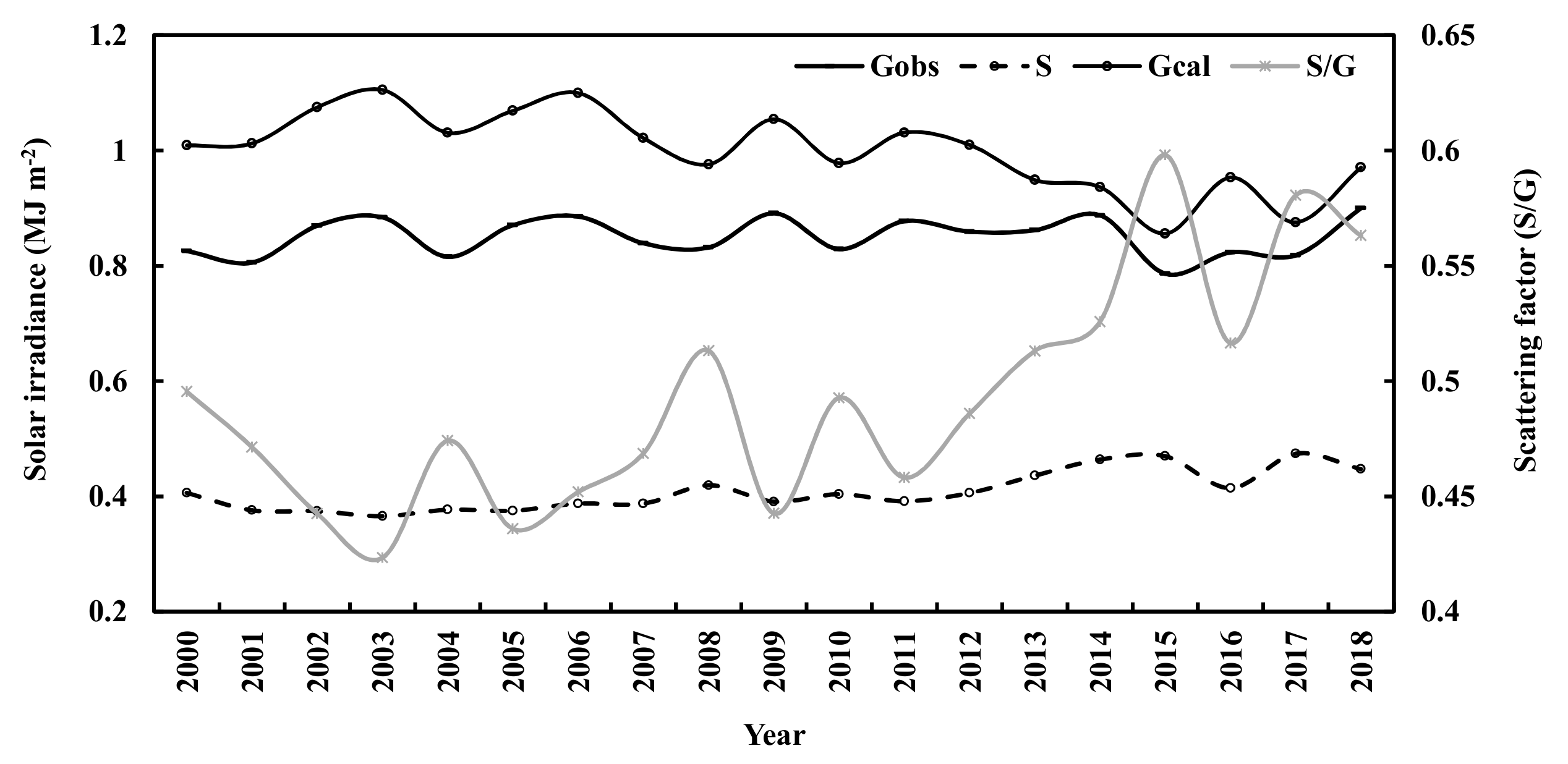 Atmosphere 12 00749 g010 Atmosphere 12 00749 g010