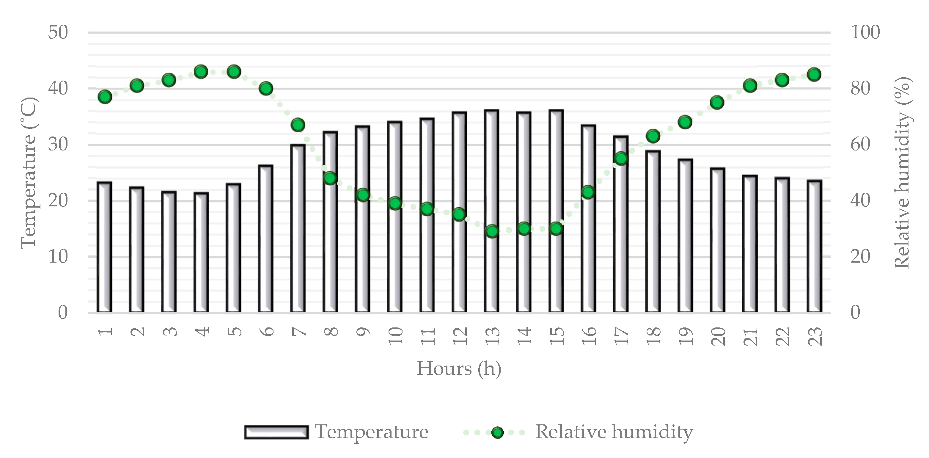 Atmosphere 12 00751 g003