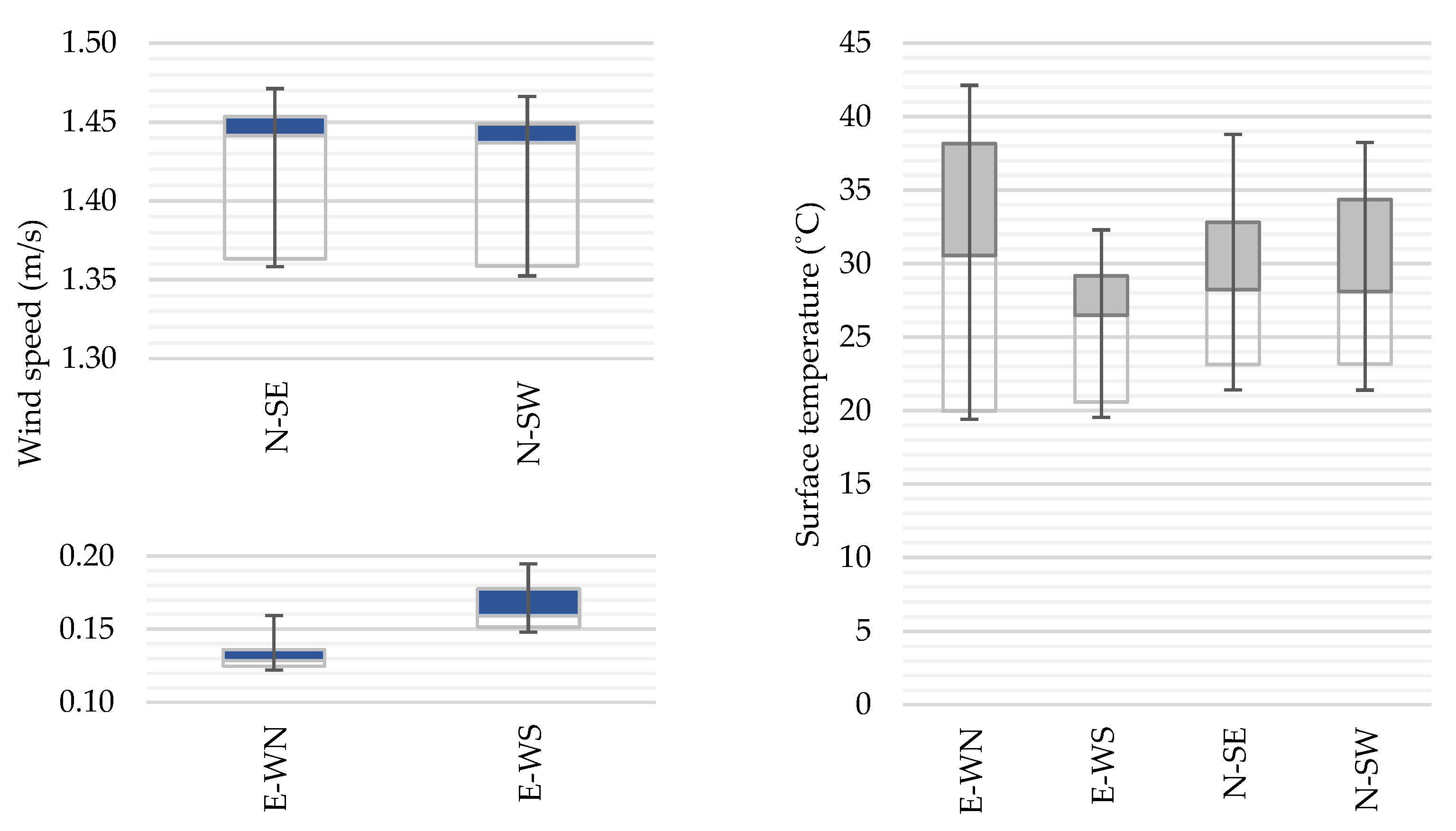 Atmosphere 12 00751 g006b