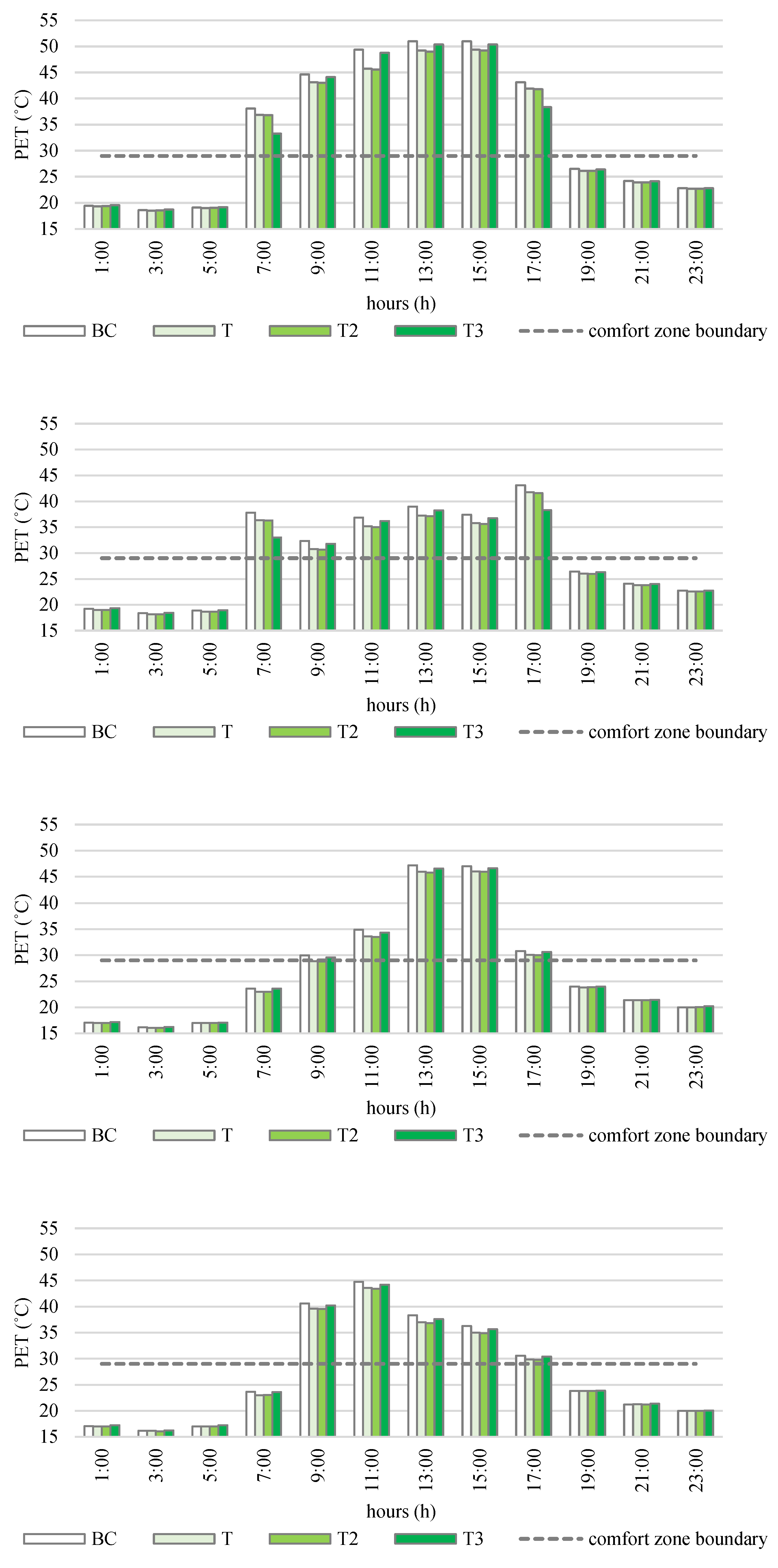 Atmosphere 12 00751 g010