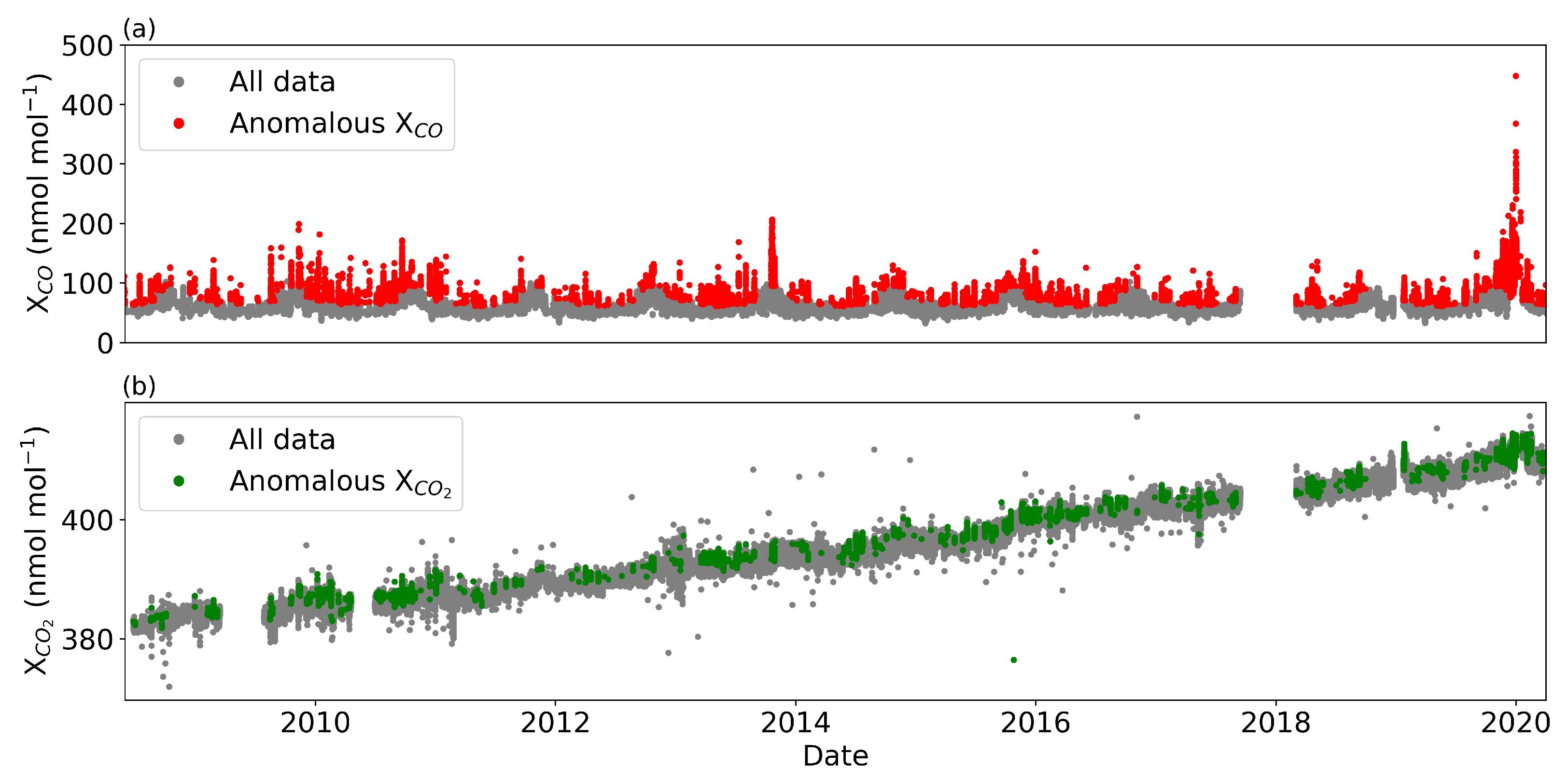 Atmosphere 12 00755 g006