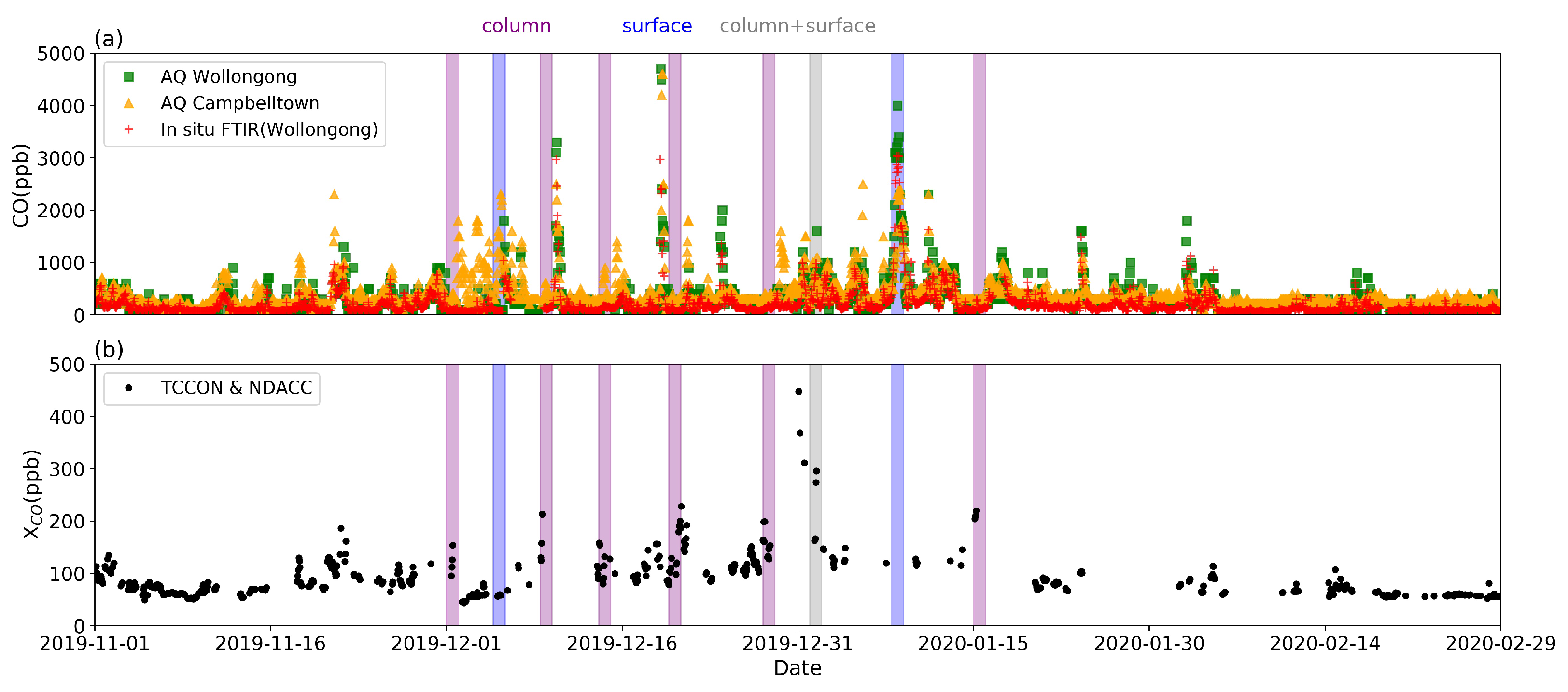 Atmosphere 12 00755 g007