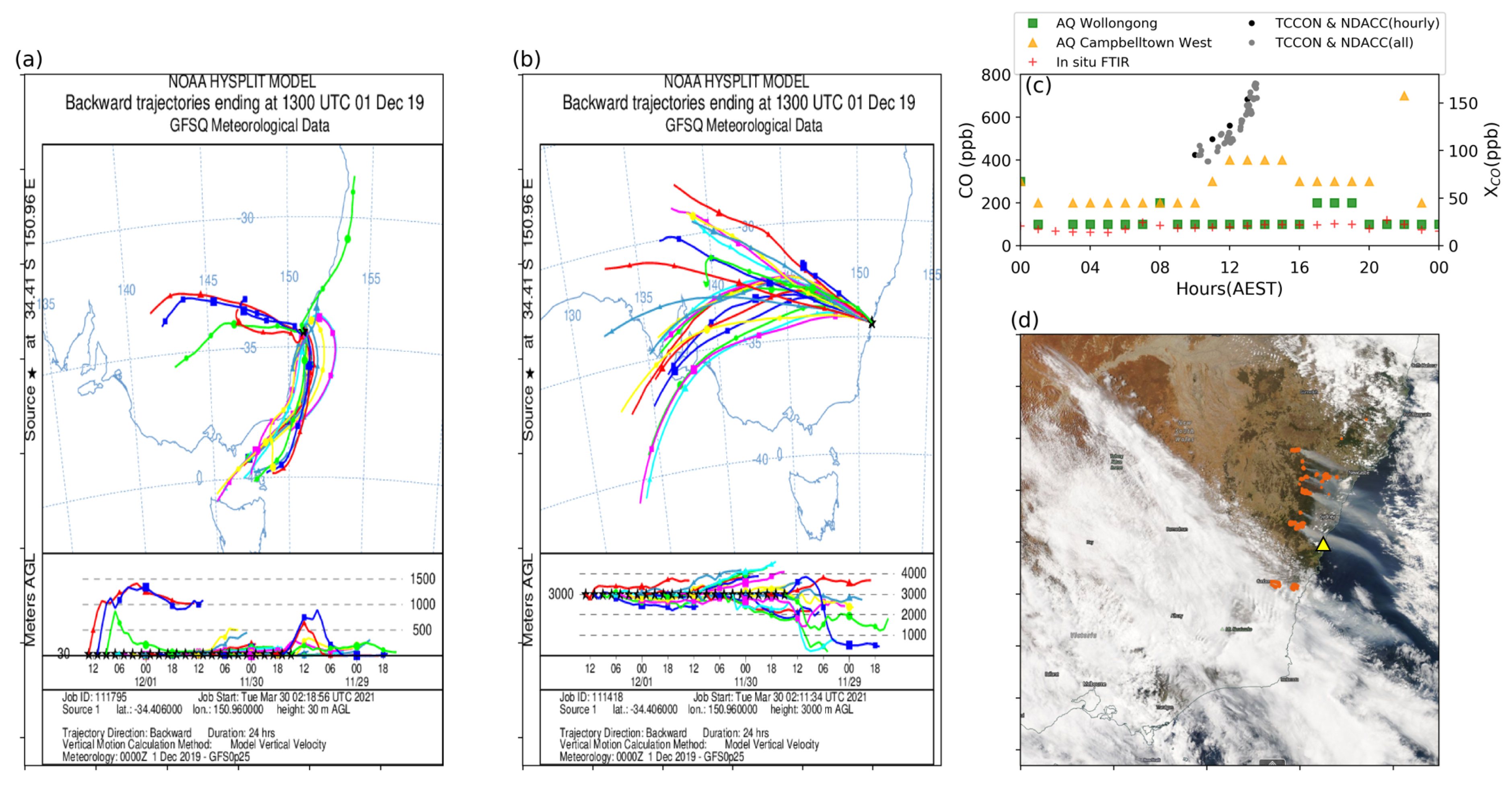 Atmosphere 12 00755 g008