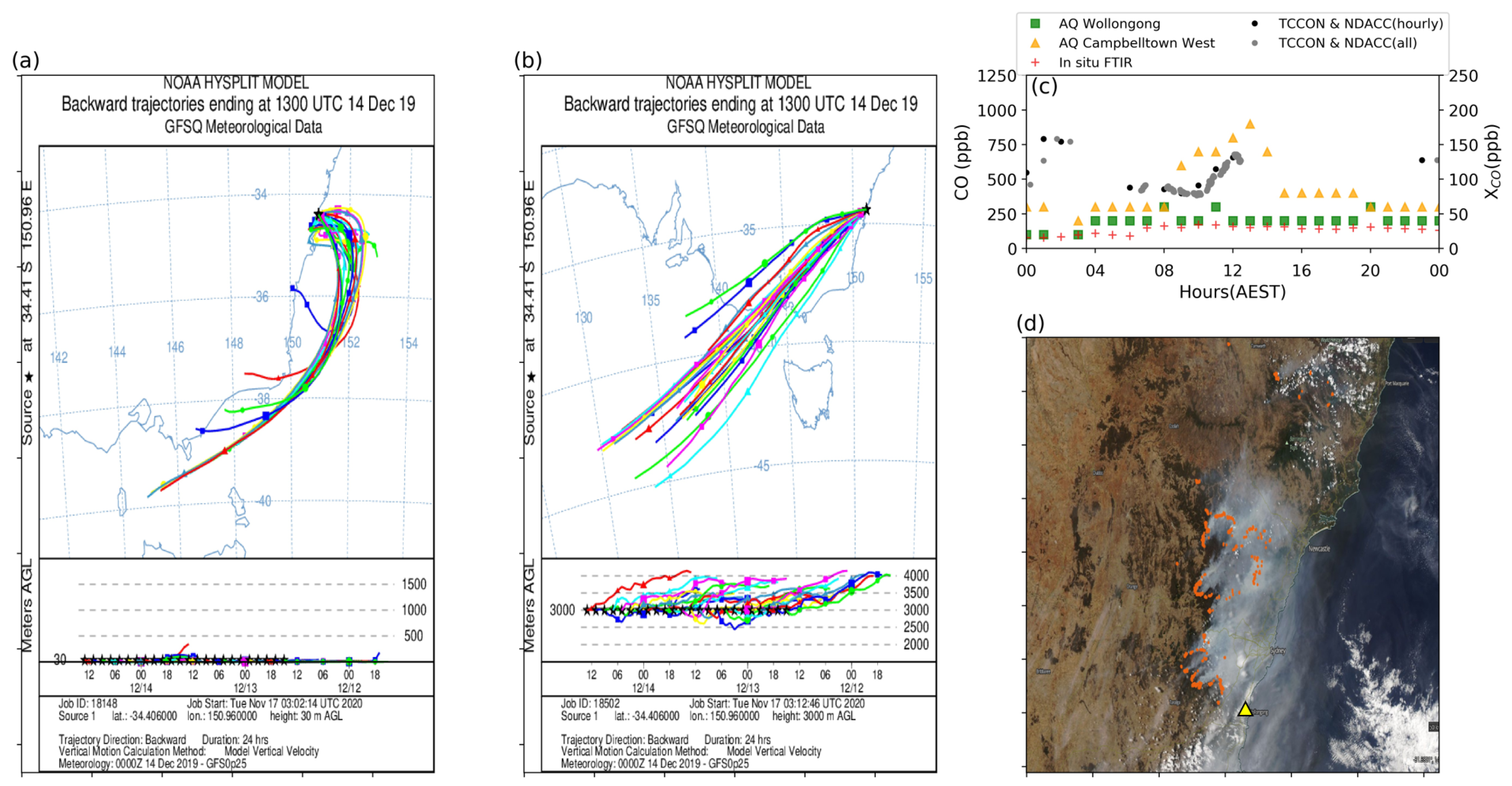 Atmosphere 12 00755 g009