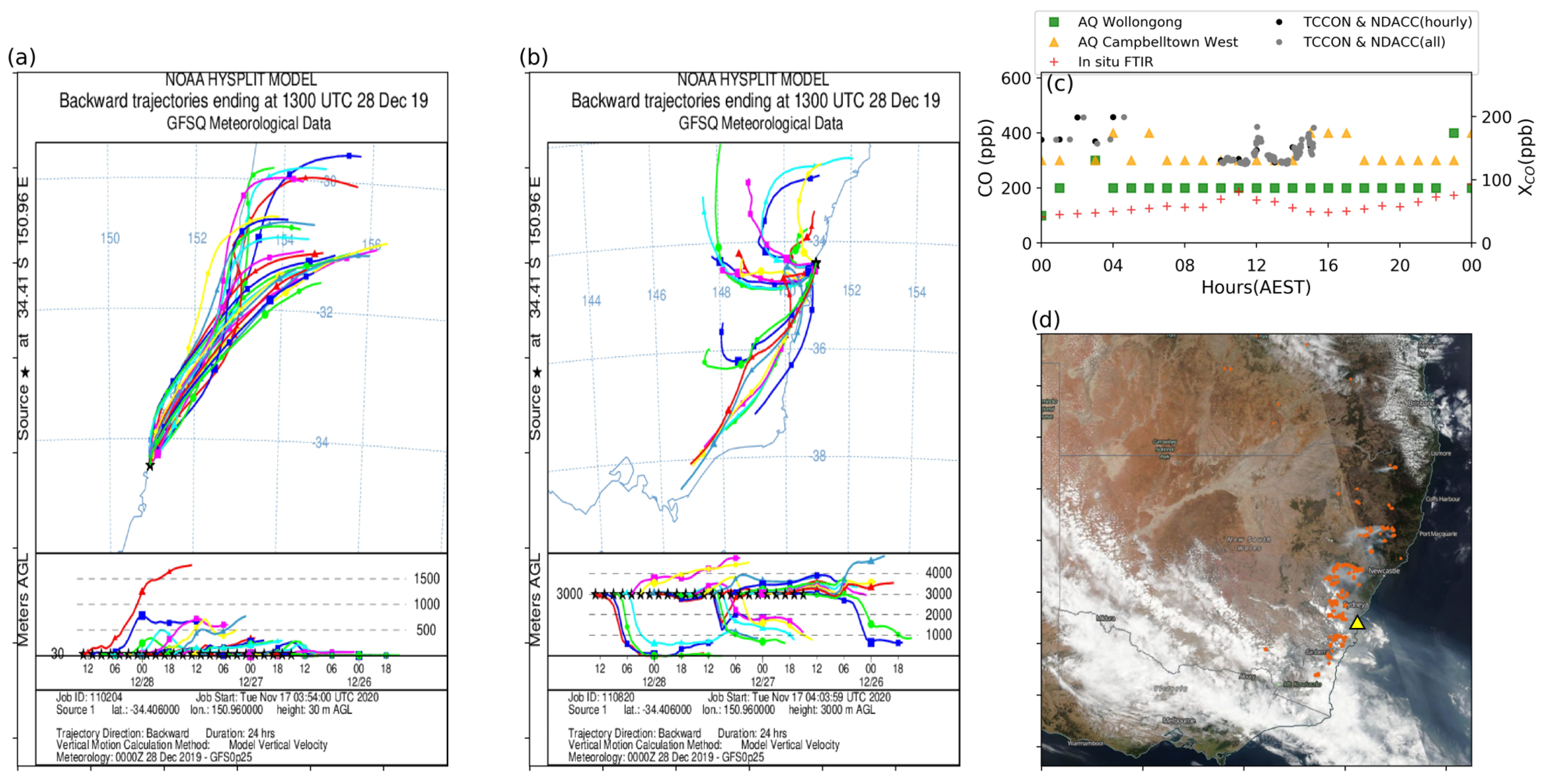 Atmosphere 12 00755 g0a1