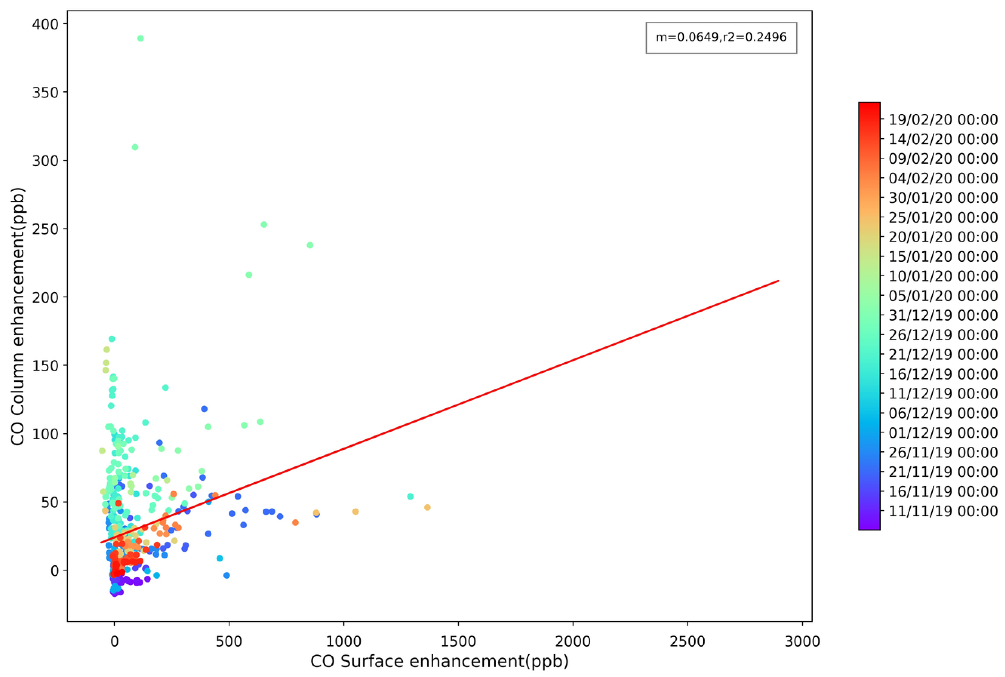 Atmosphere 12 00755 g0a2