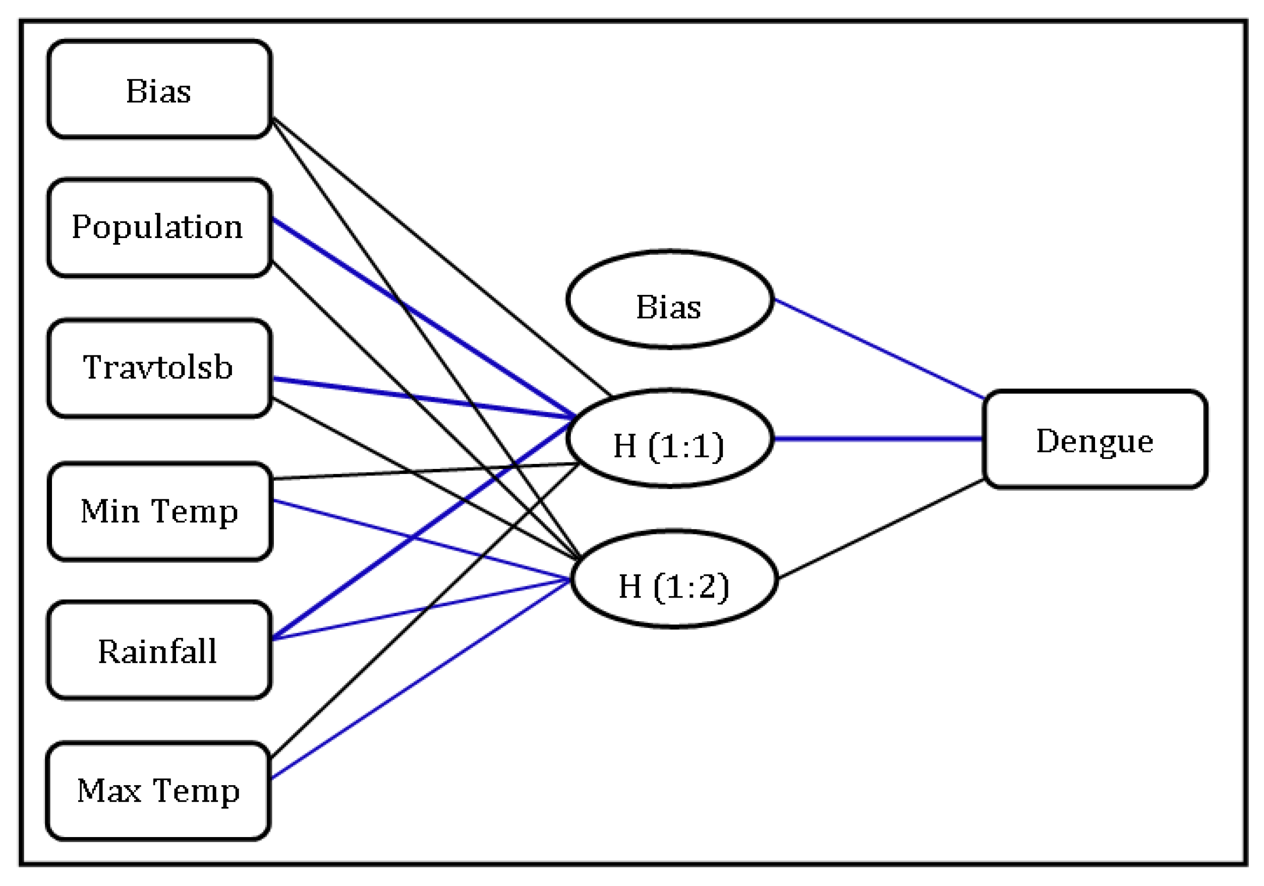 Atmosphere 12 00773 g006
