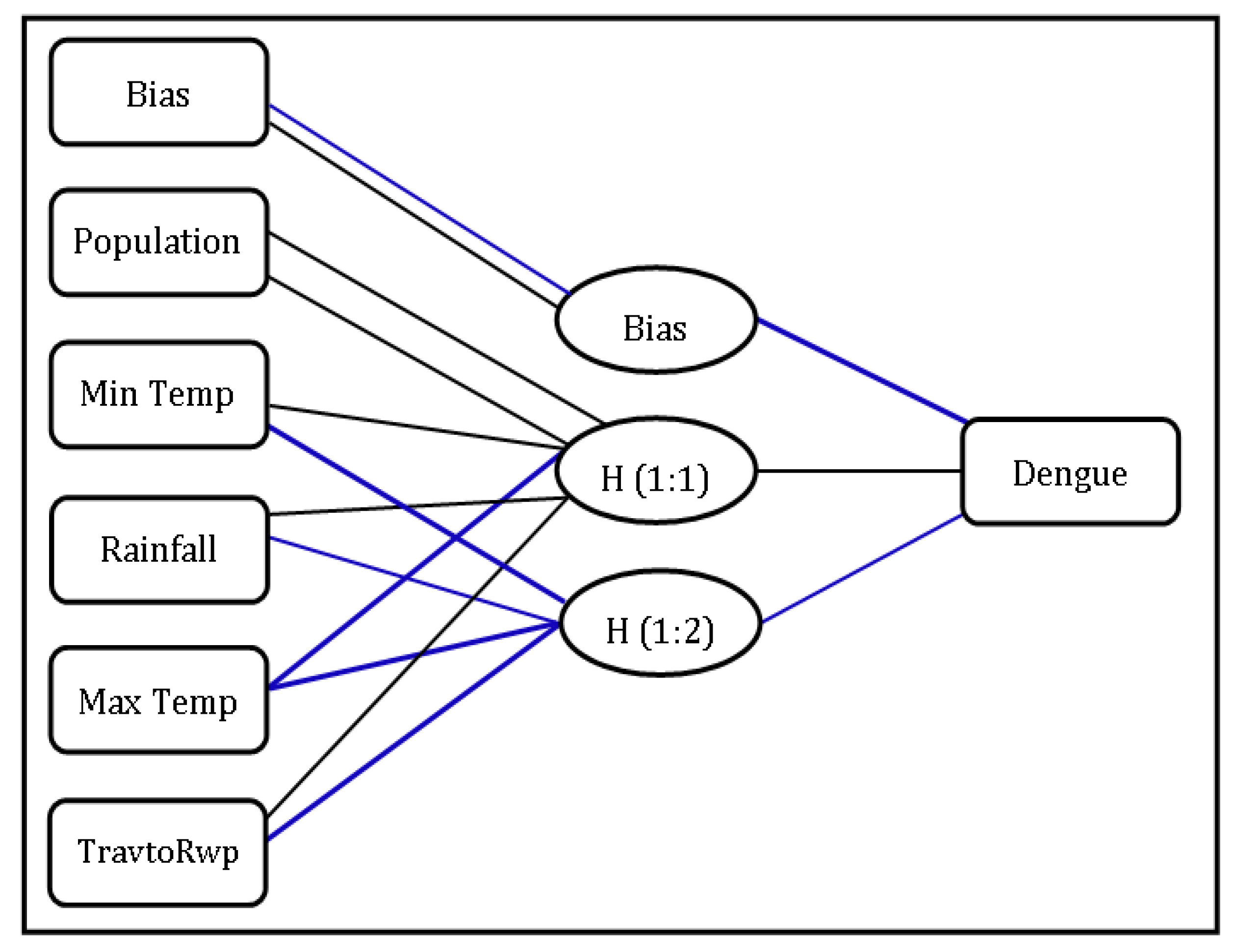 Atmosphere 12 00773 g007