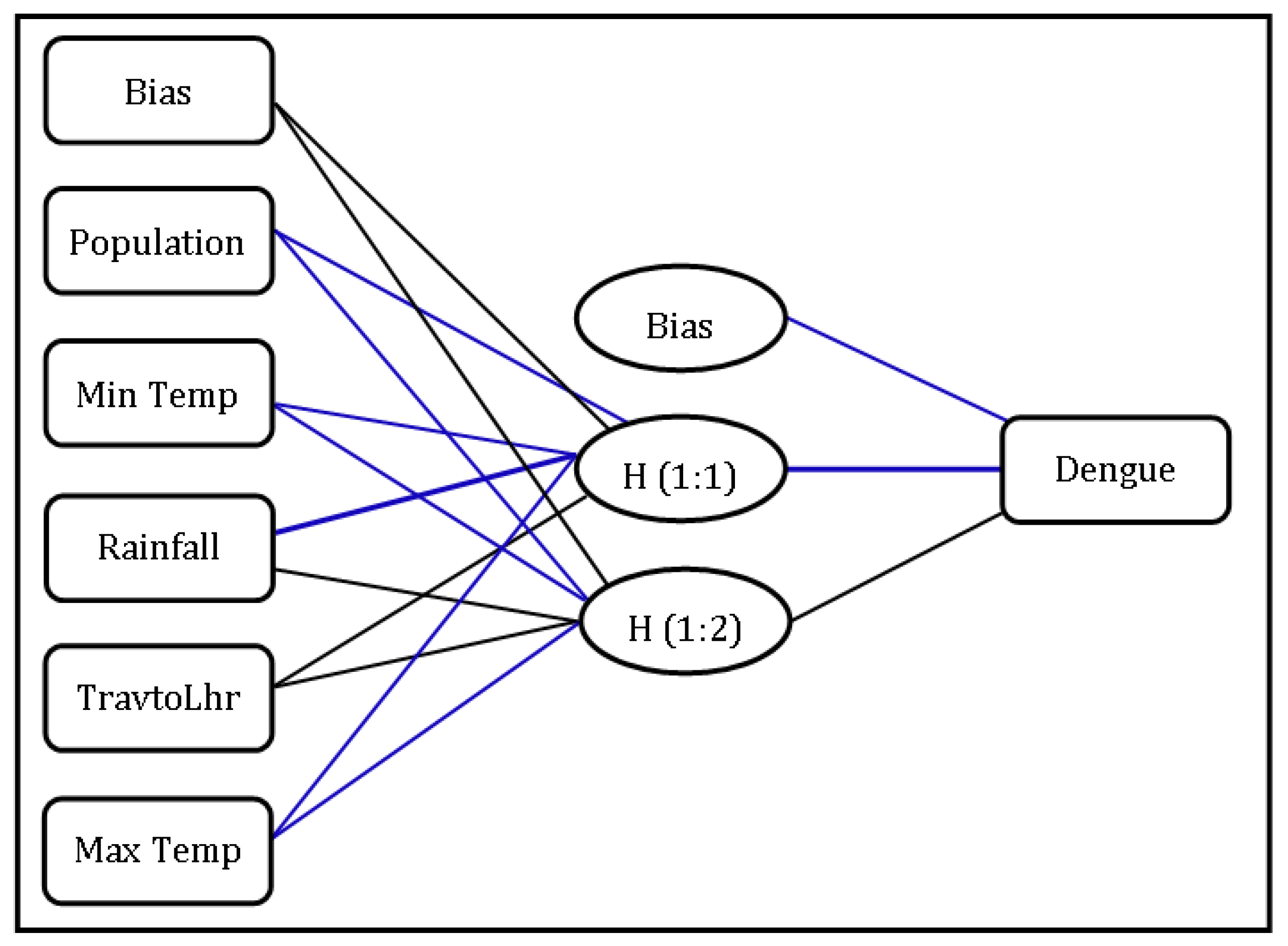 Atmosphere 12 00773 g008
