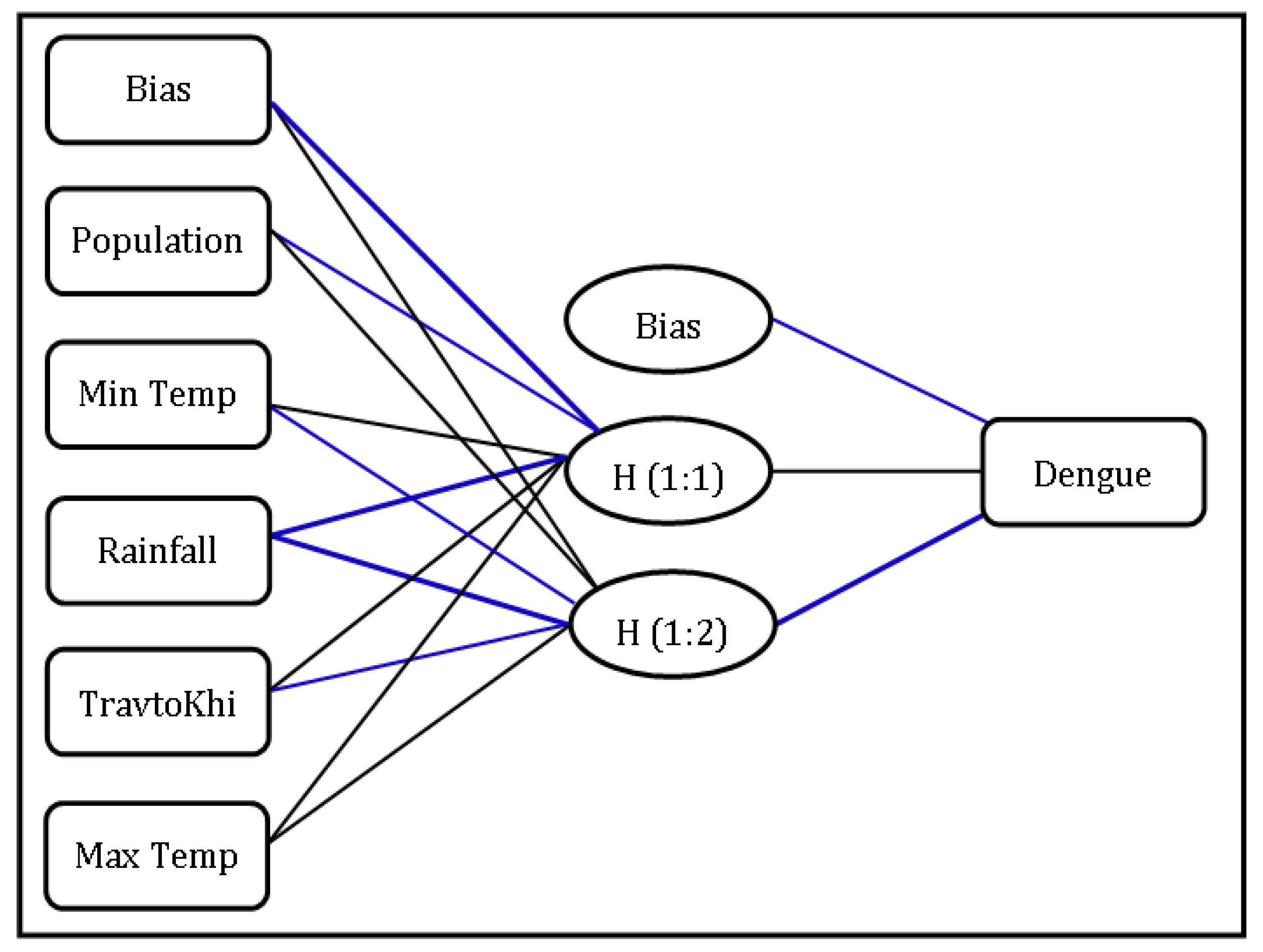 Atmosphere 12 00773 g009