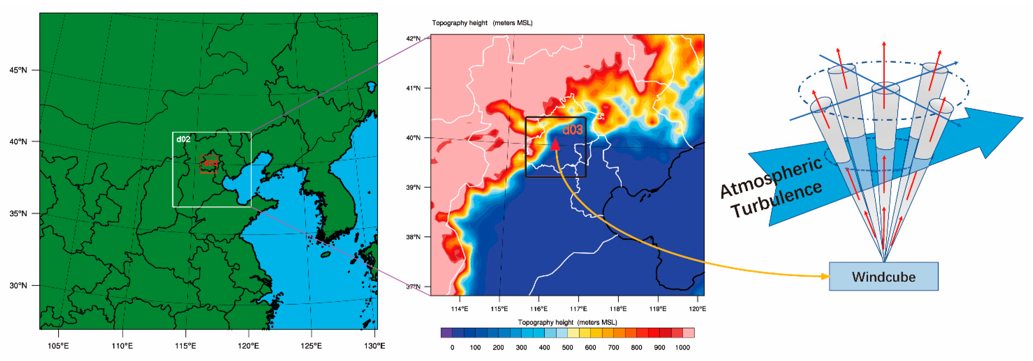 Atmosphere 12 00777 g002