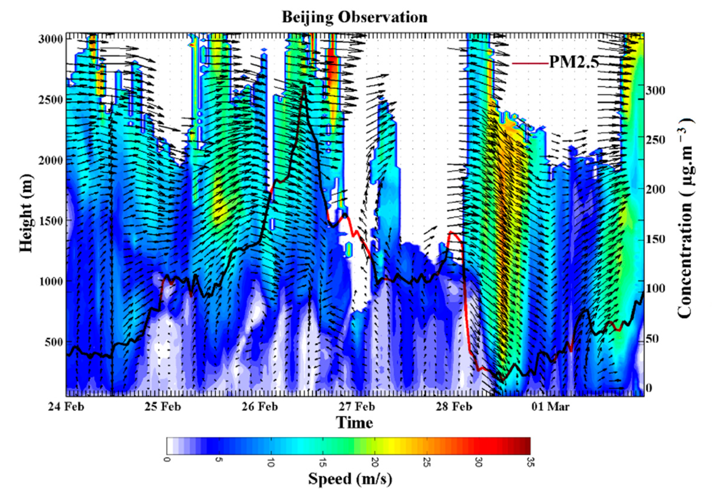 Atmosphere 12 00777 g003
