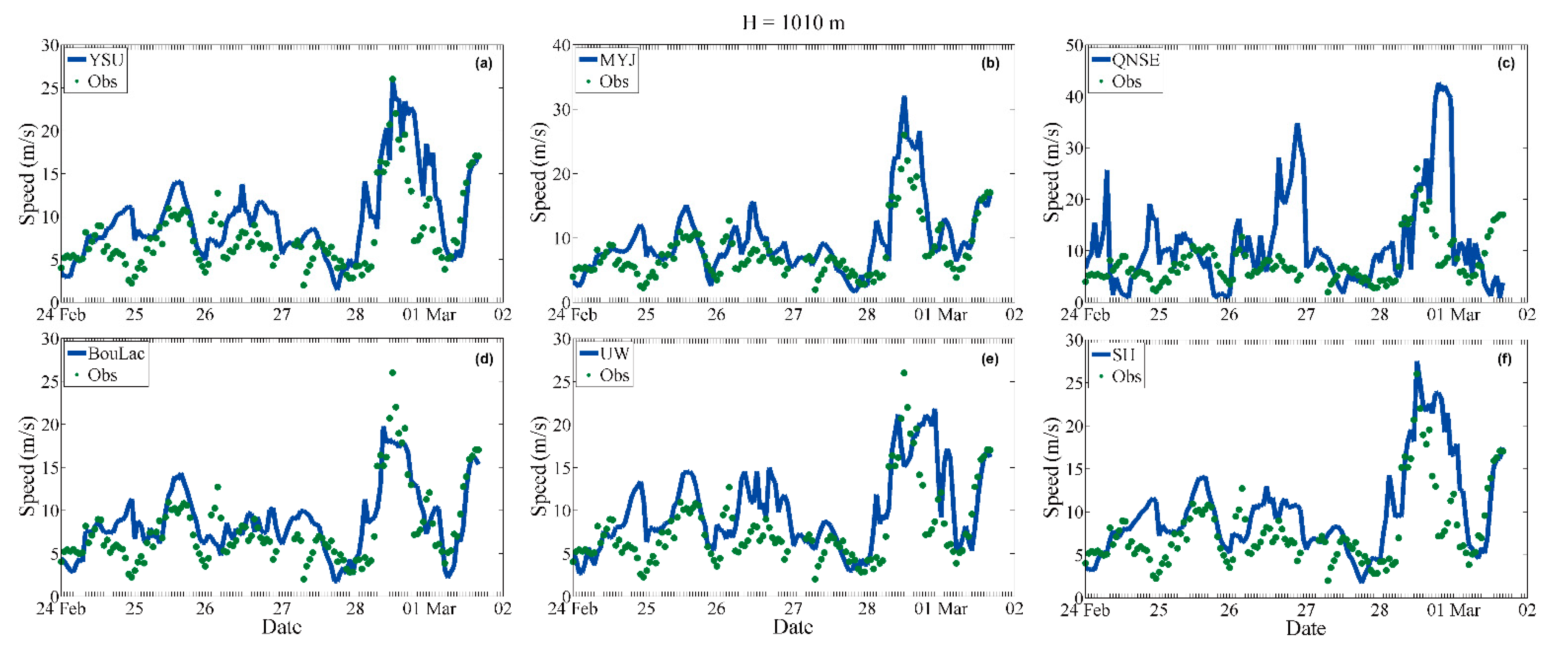 Atmosphere 12 00777 g005