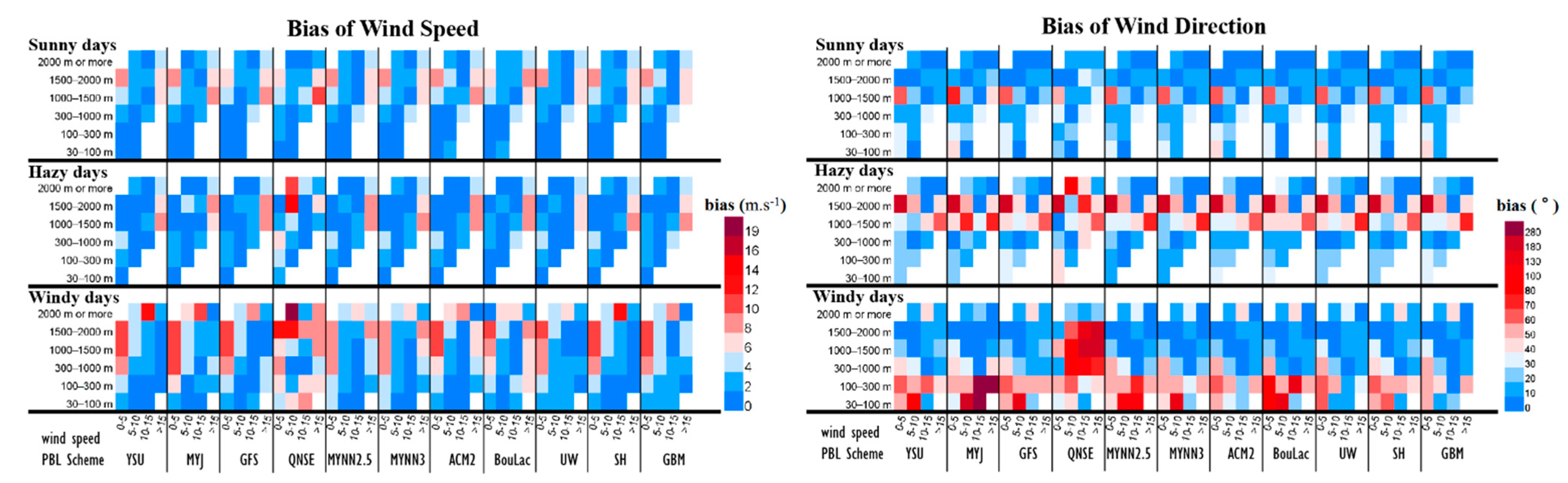 Atmosphere 12 00777 g006