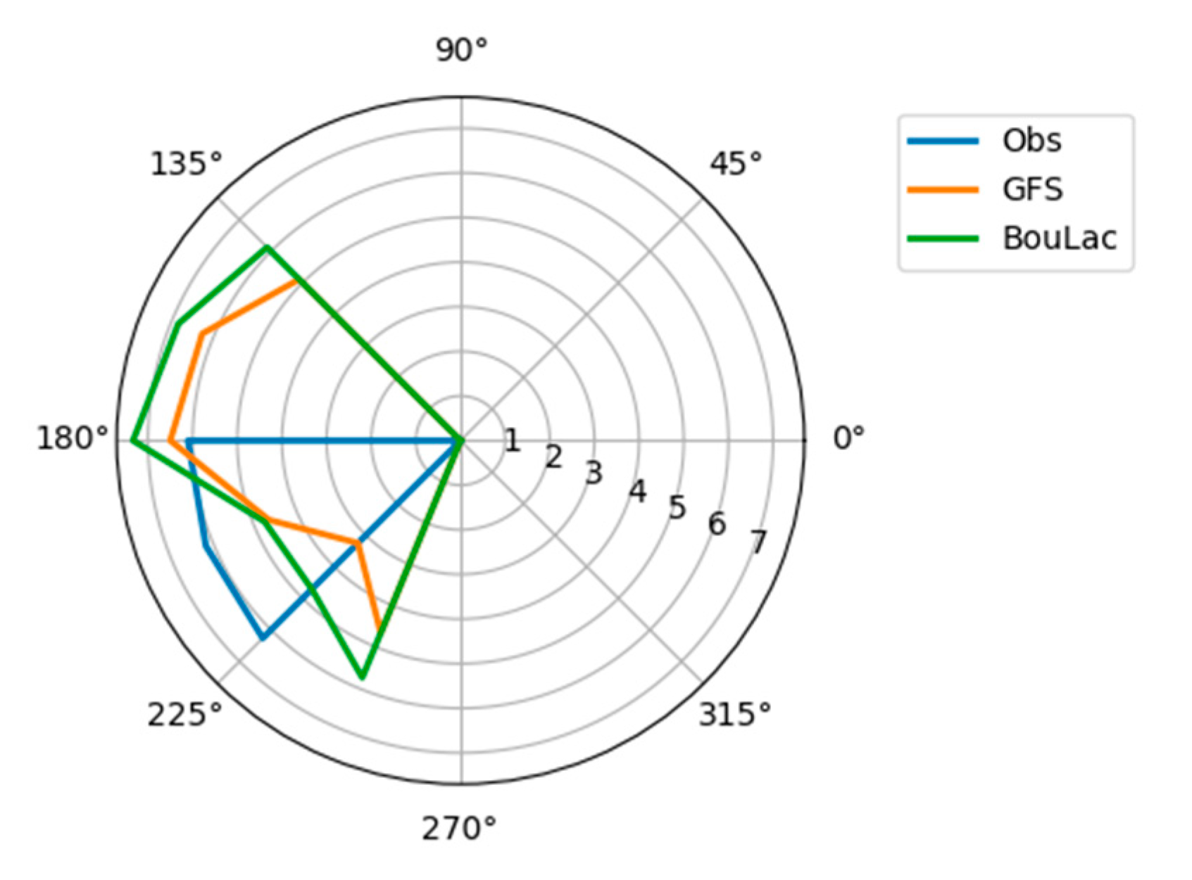Atmosphere 12 00777 g007
