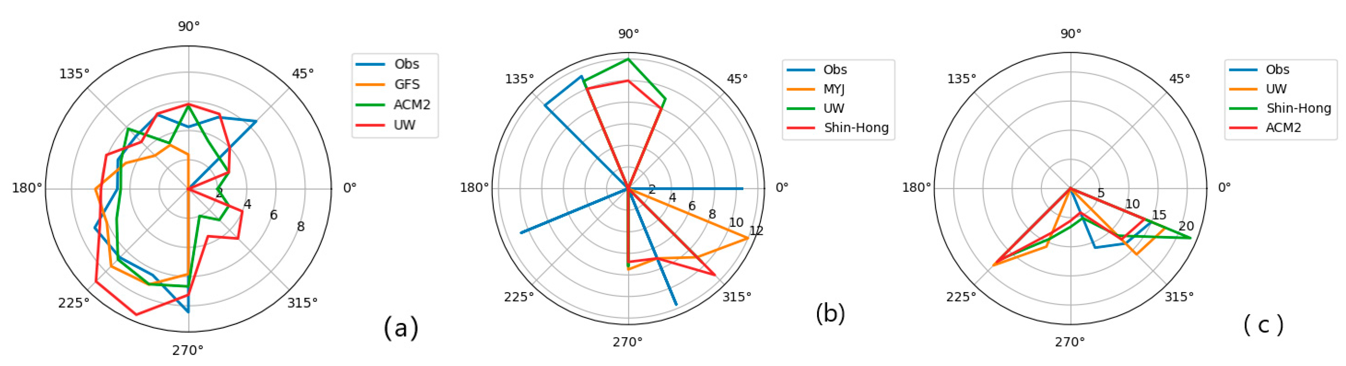 Atmosphere 12 00777 g008