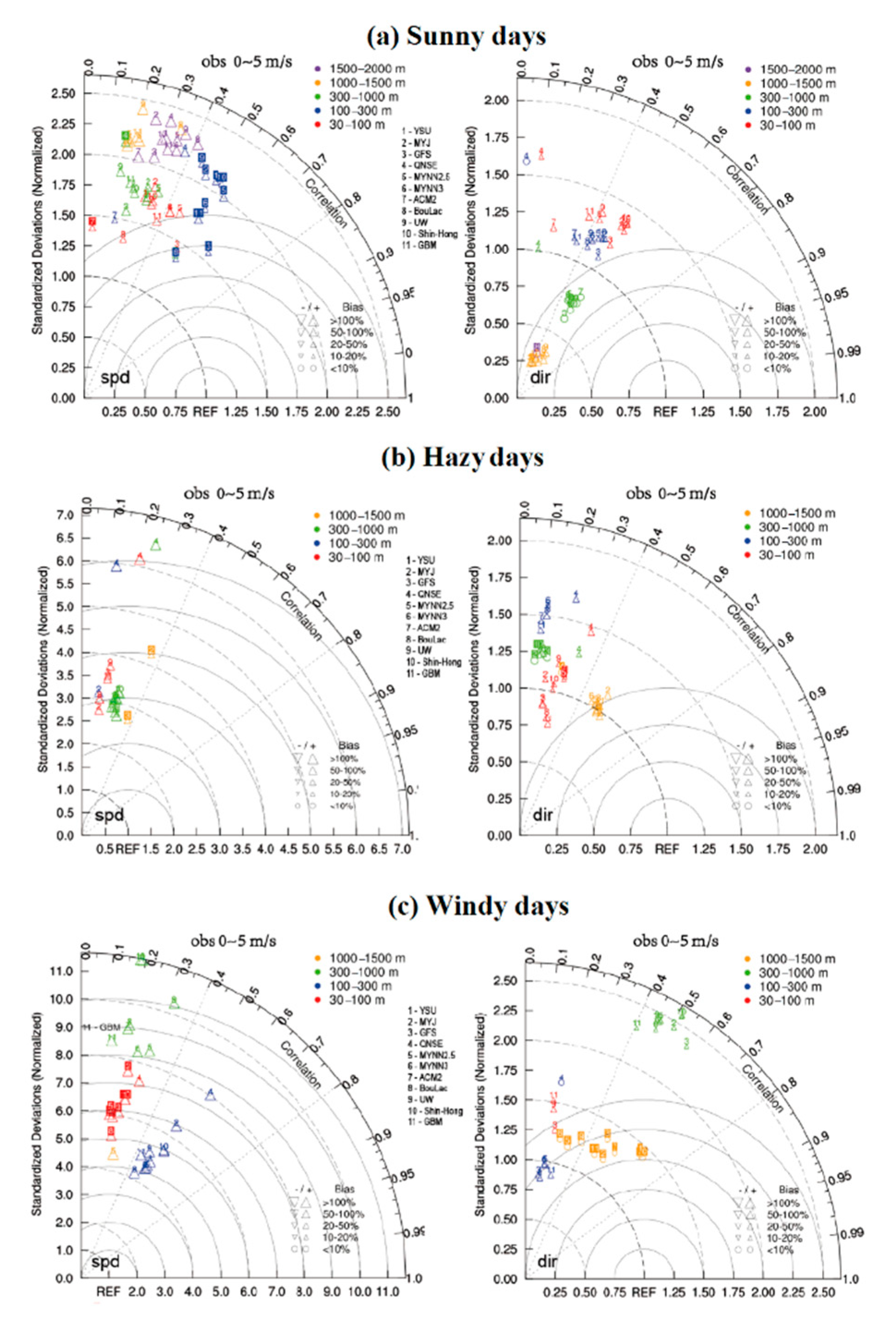 Atmosphere 12 00777 g009