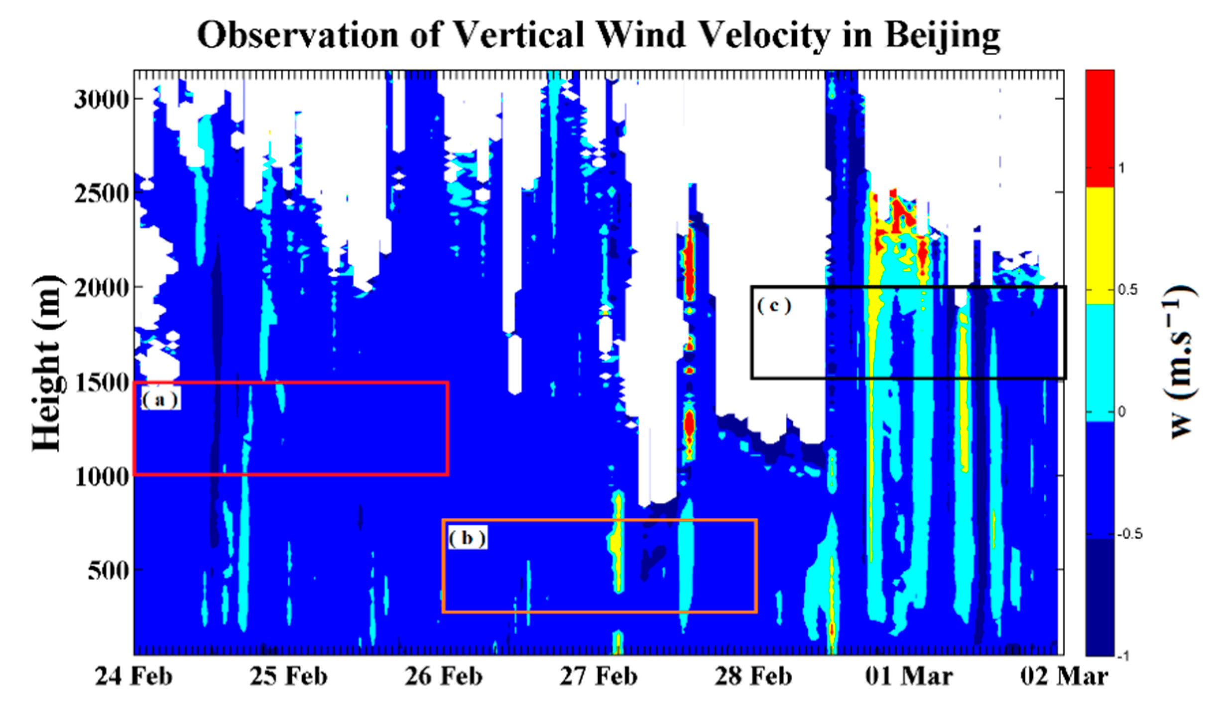 Atmosphere 12 00777 g010a