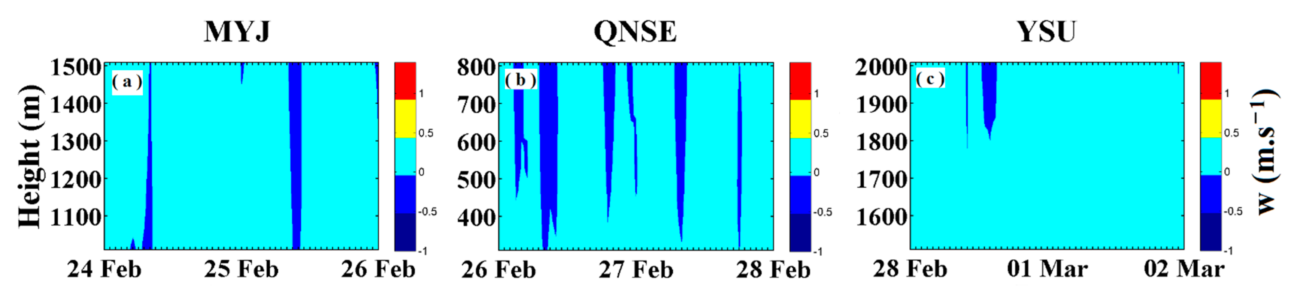 Atmosphere 12 00777 g010b