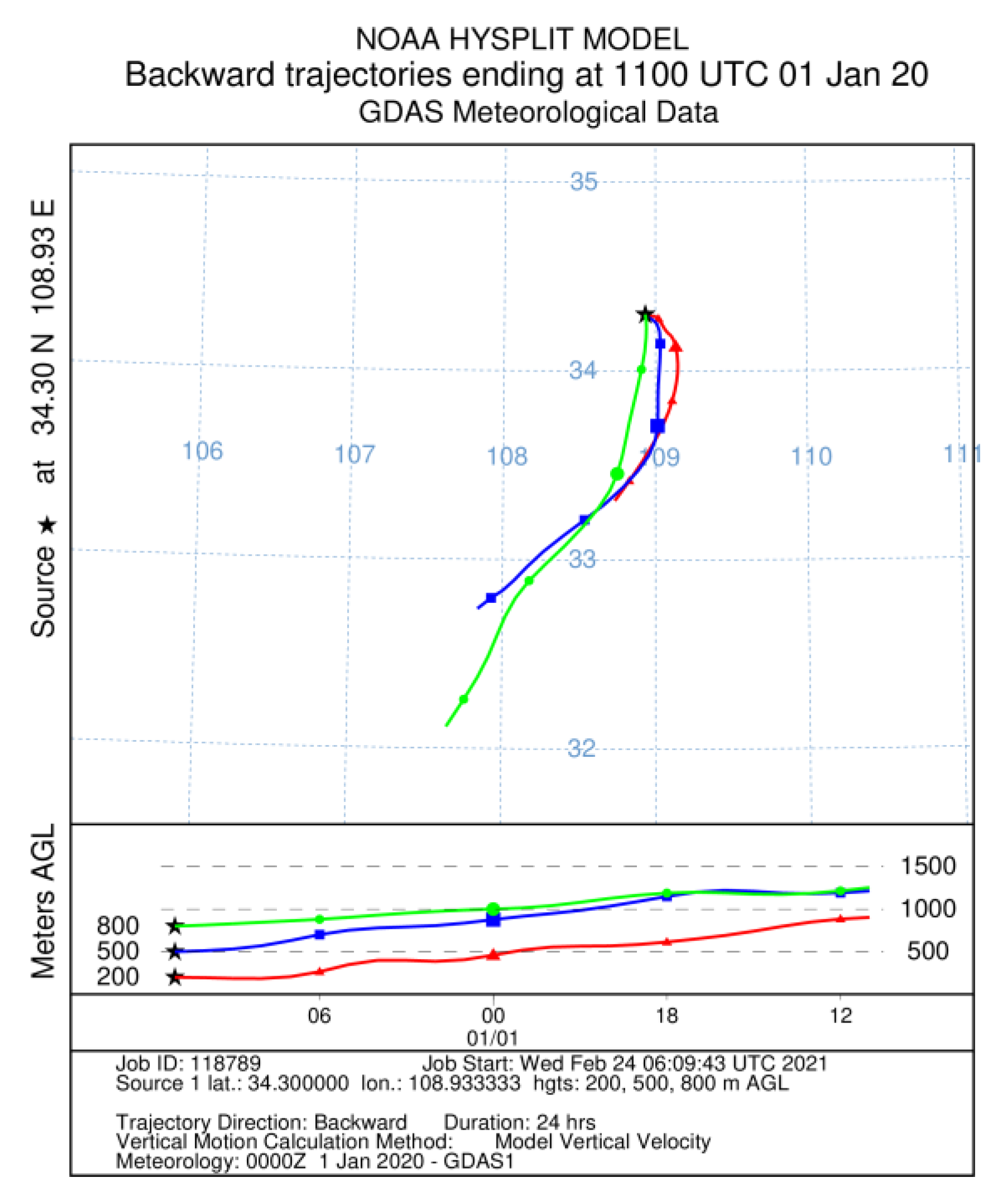 Atmosphere Free Full Text Observations of Atmospheric Aerosol