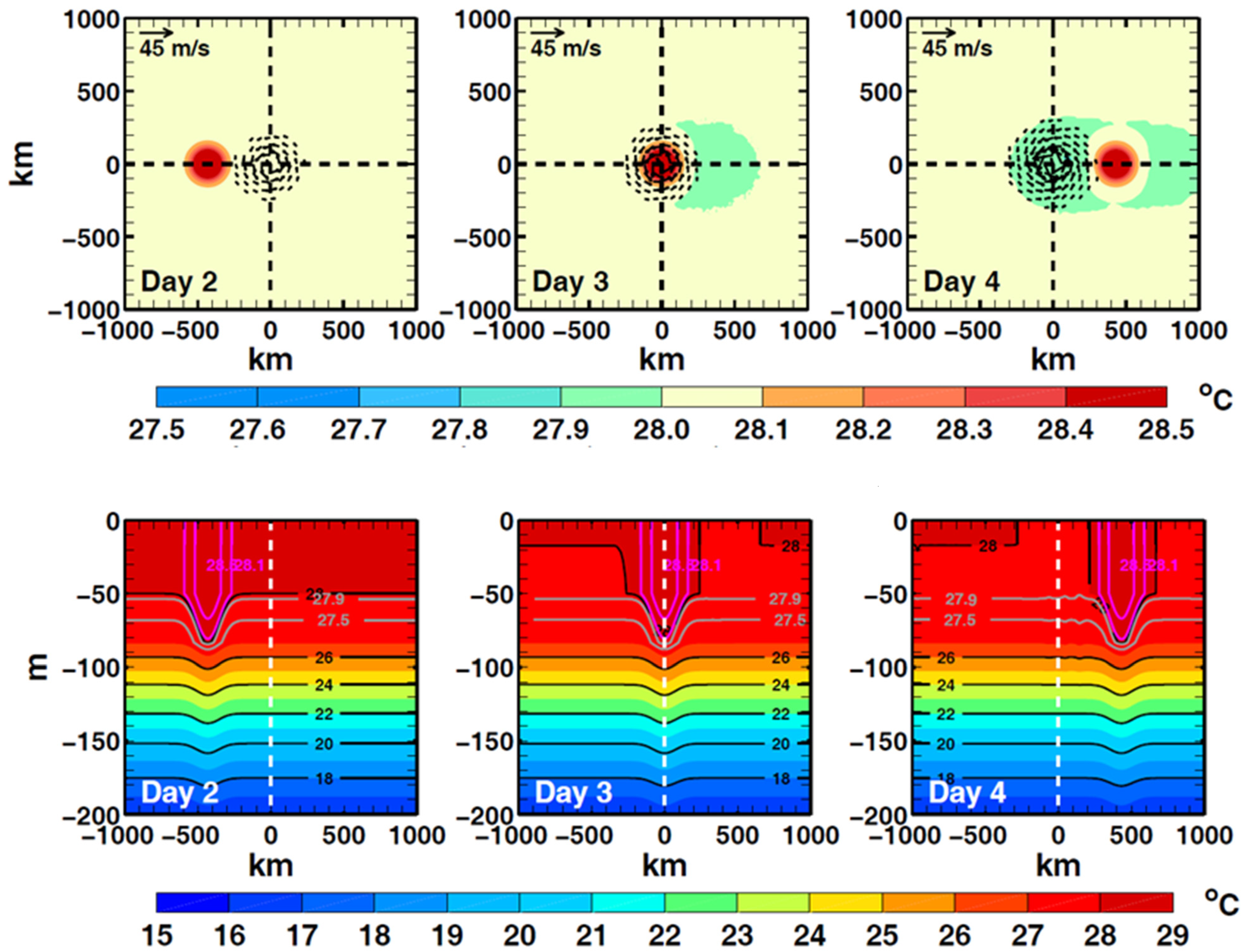 Atmosphere 12 00797 g001