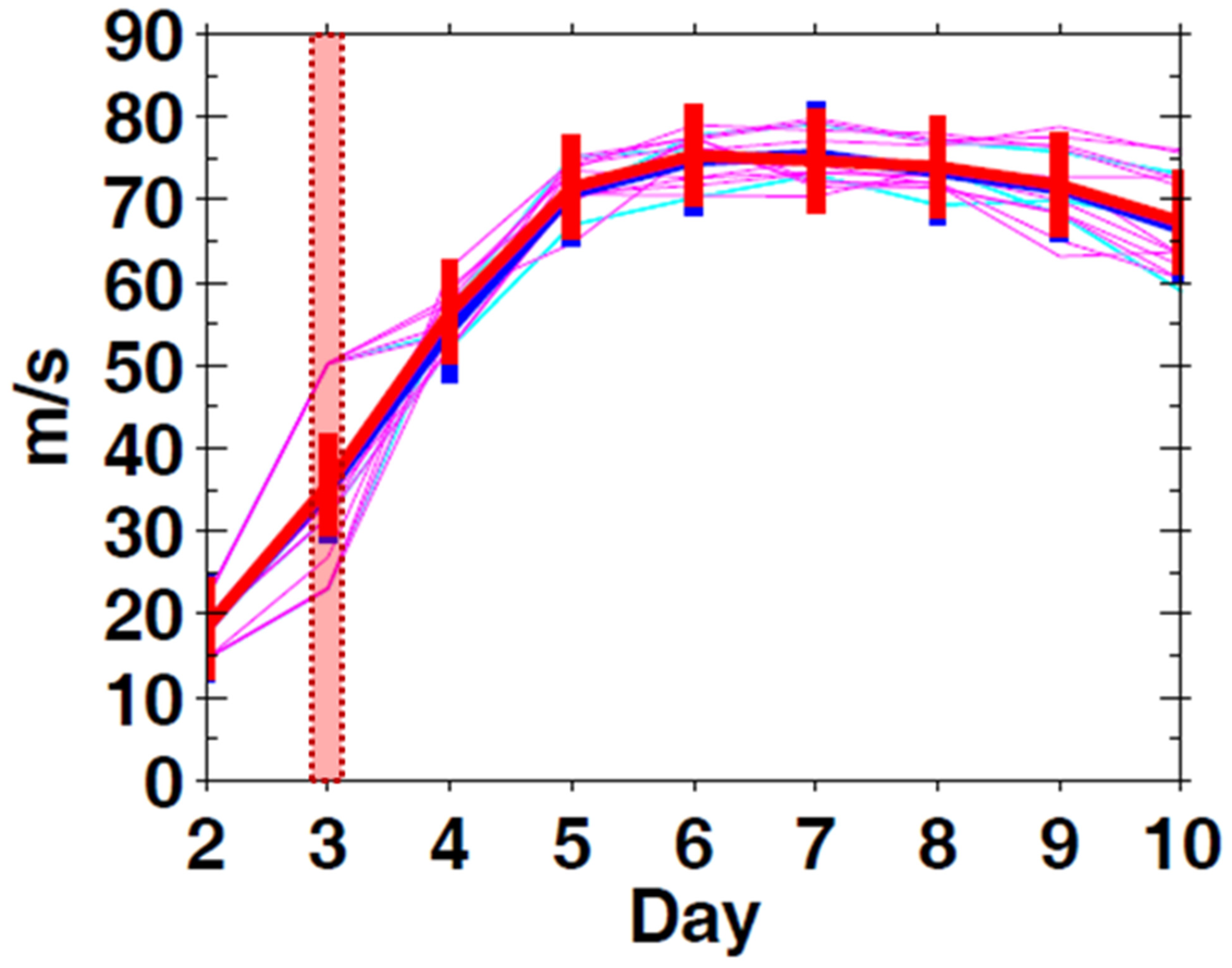 Atmosphere 12 00797 g003