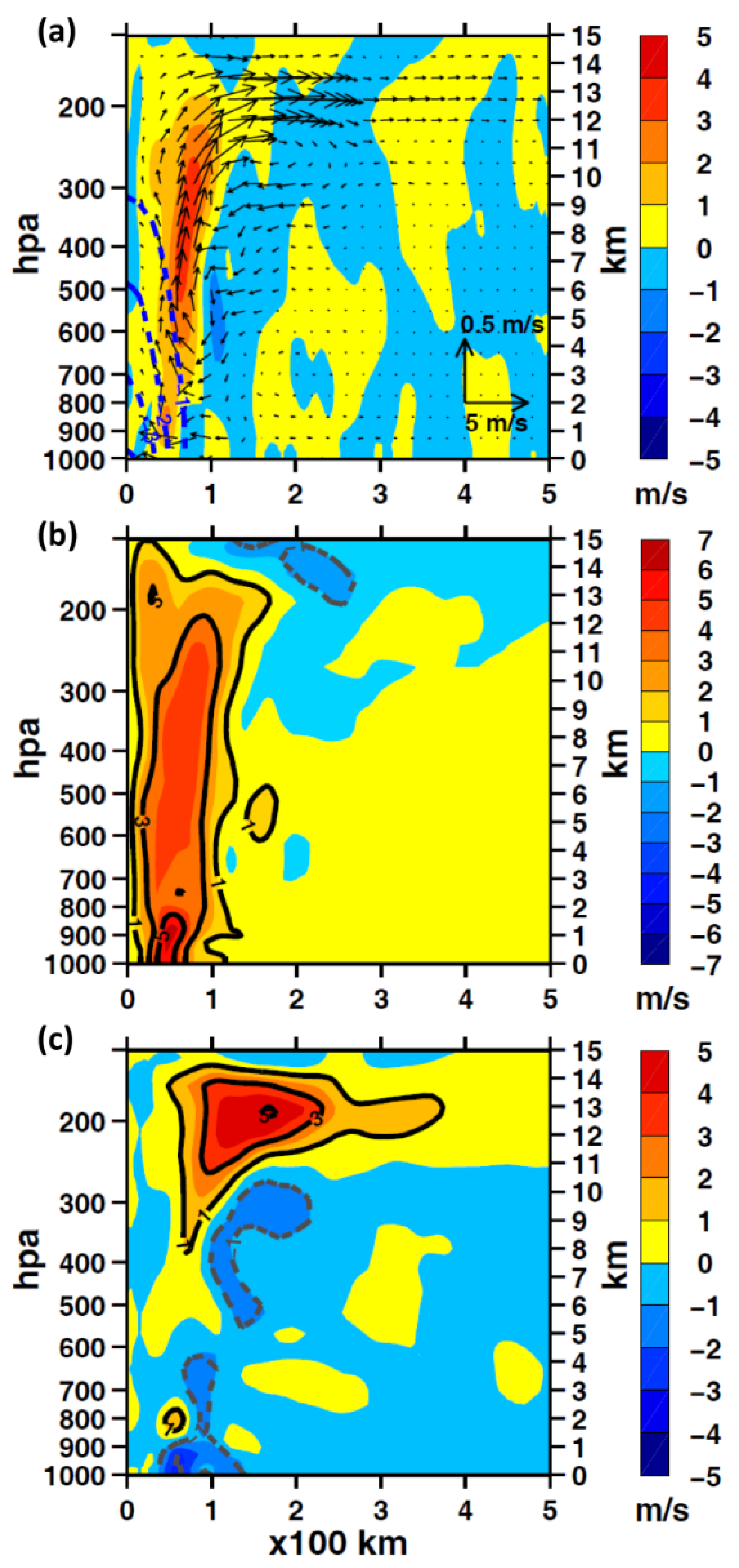 Atmosphere 12 00797 g004