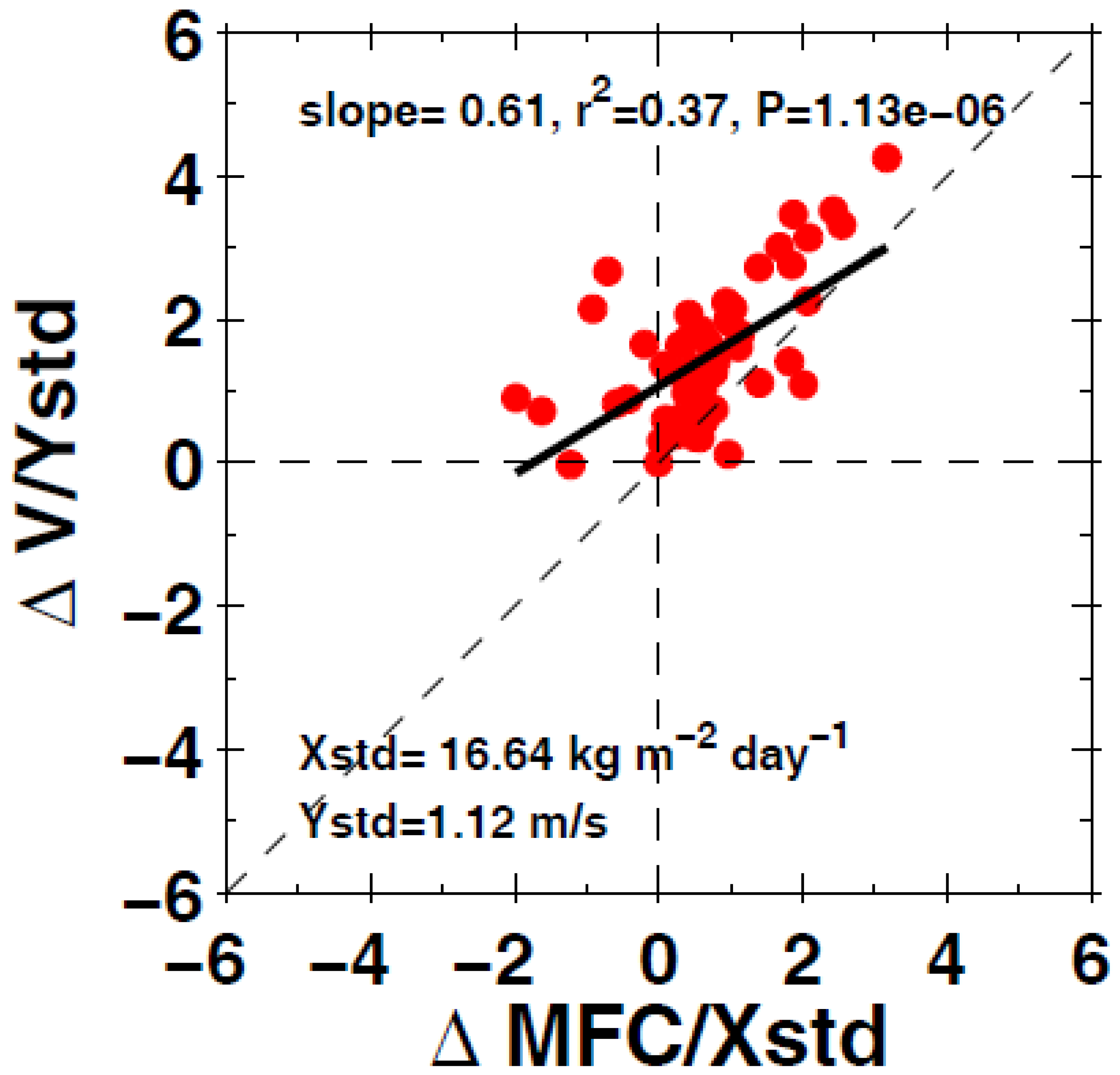 Atmosphere 12 00797 g005