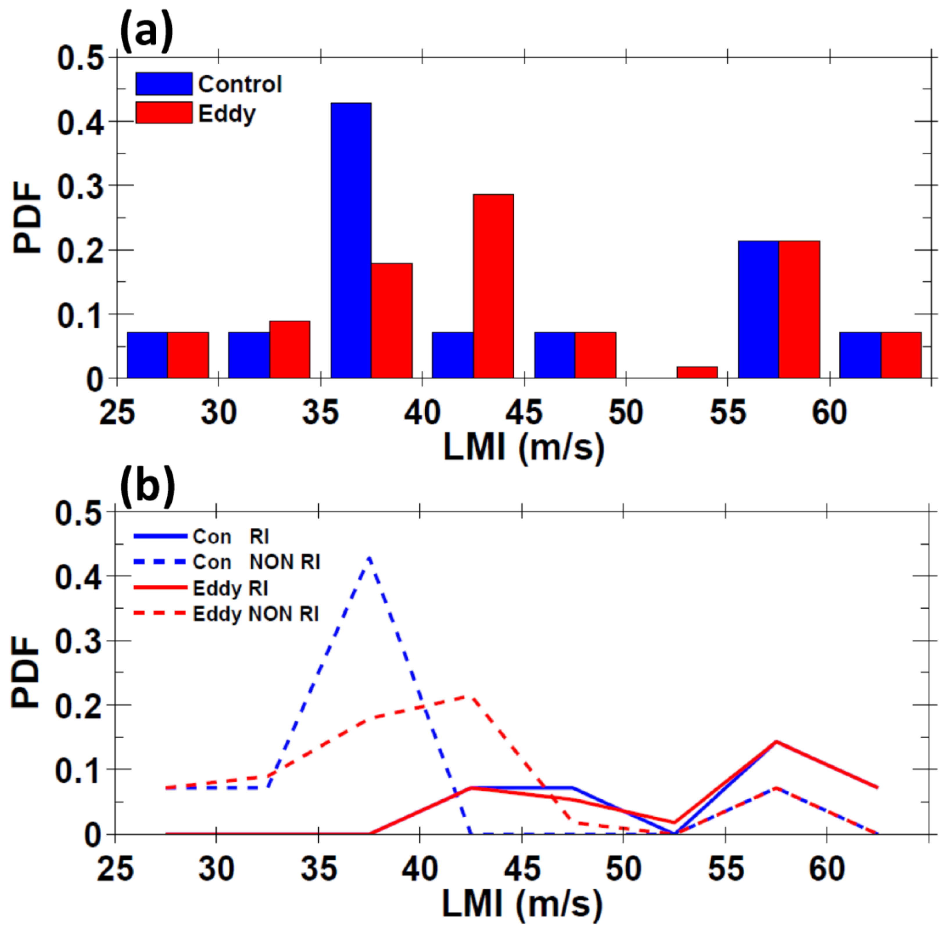 Atmosphere 12 00797 g006