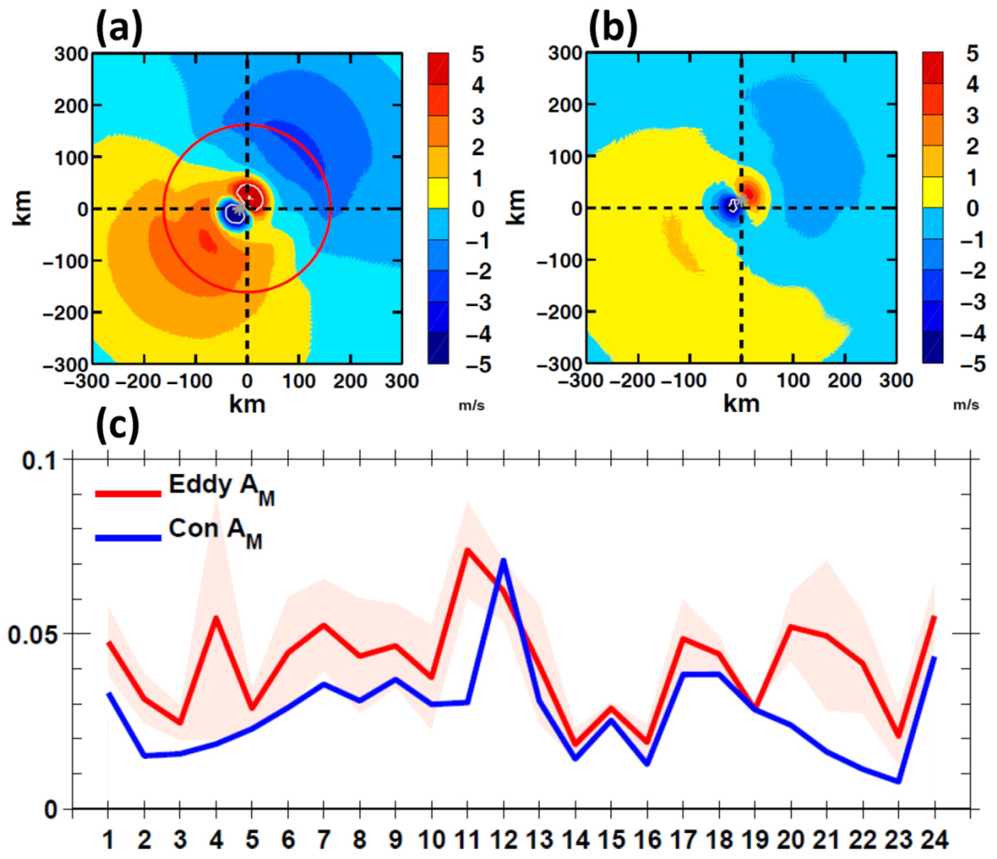 Atmosphere 12 00797 g007