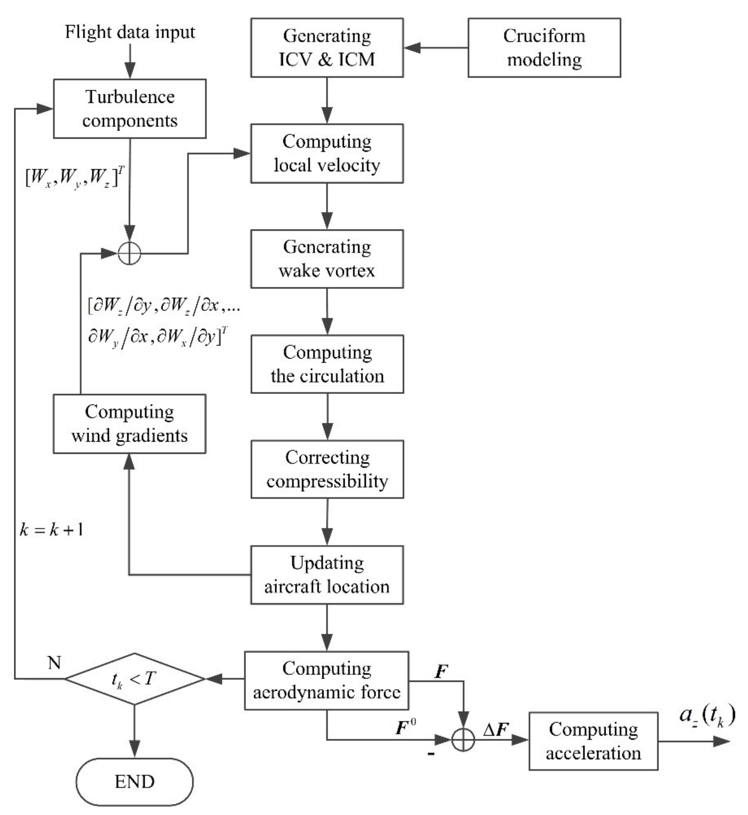 Atmosphere 12 00799 g005