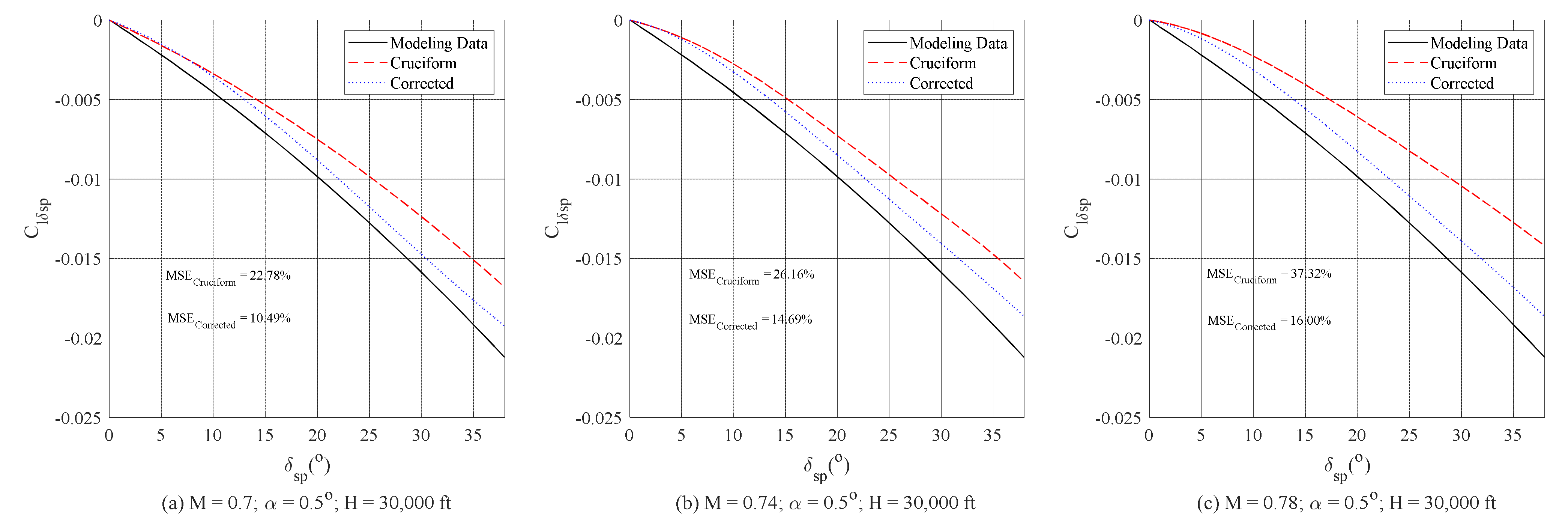 Atmosphere 12 00799 g007