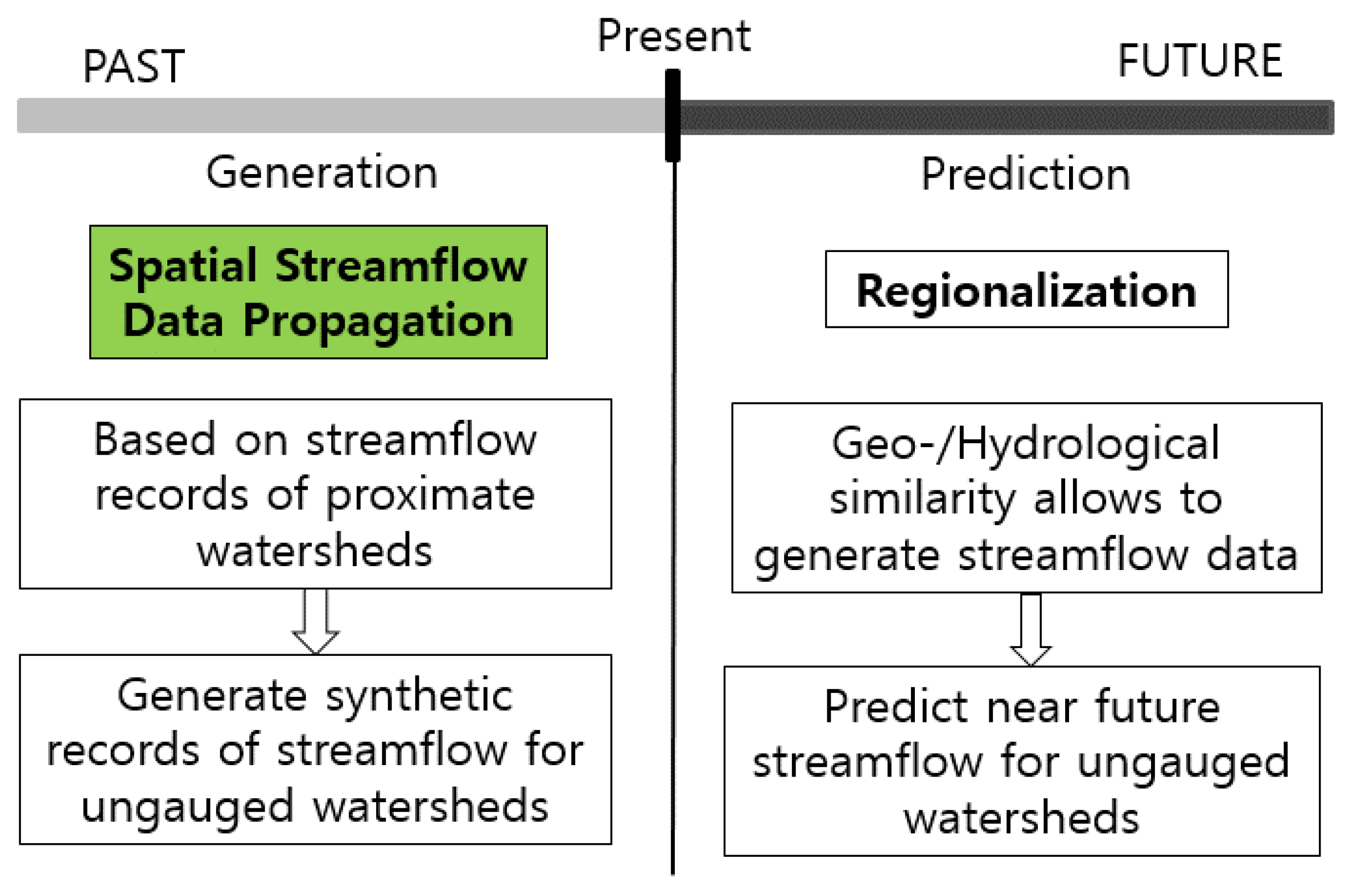 Atmosphere 12 00800 g001