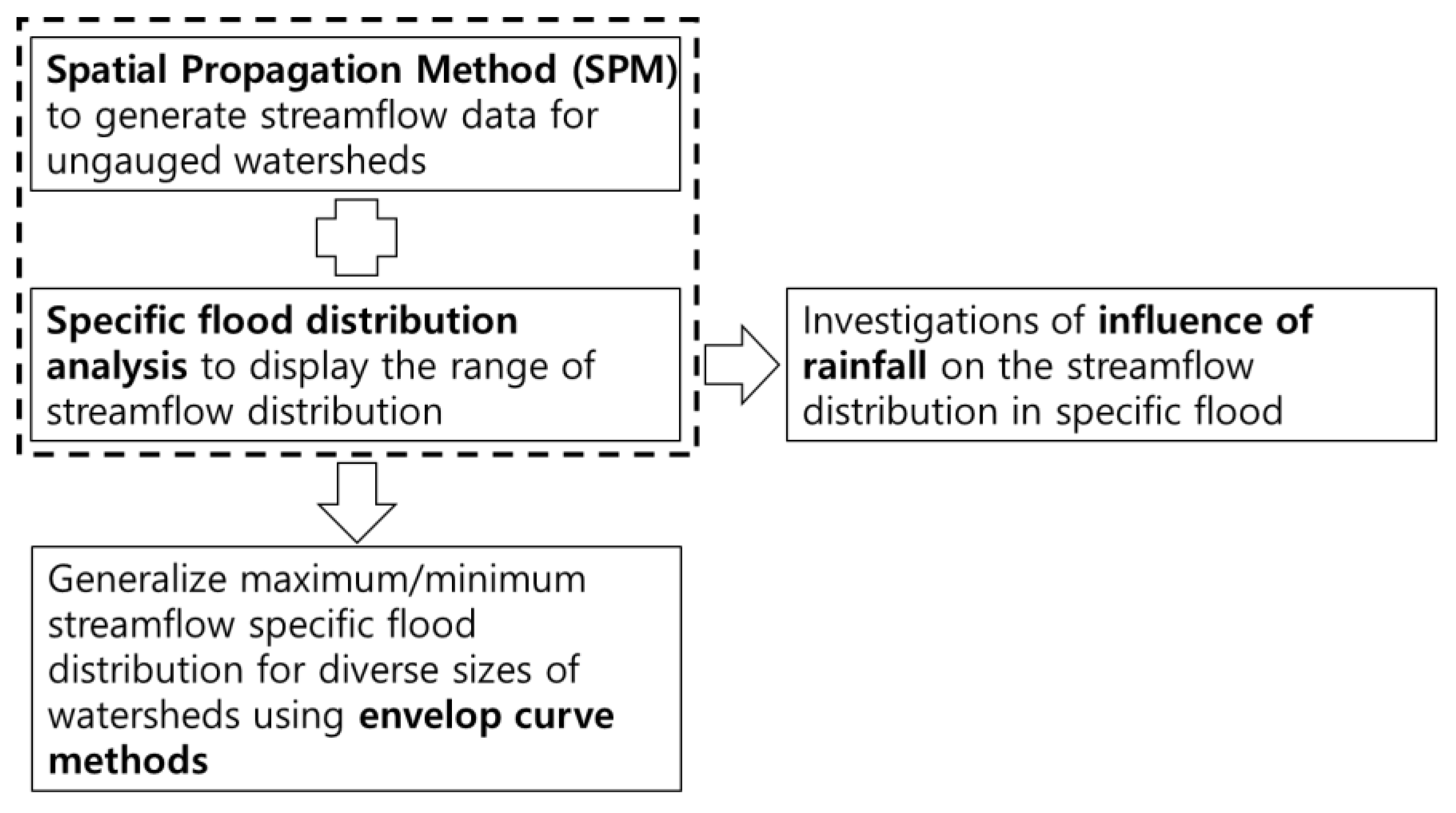 Atmosphere 12 00800 g002
