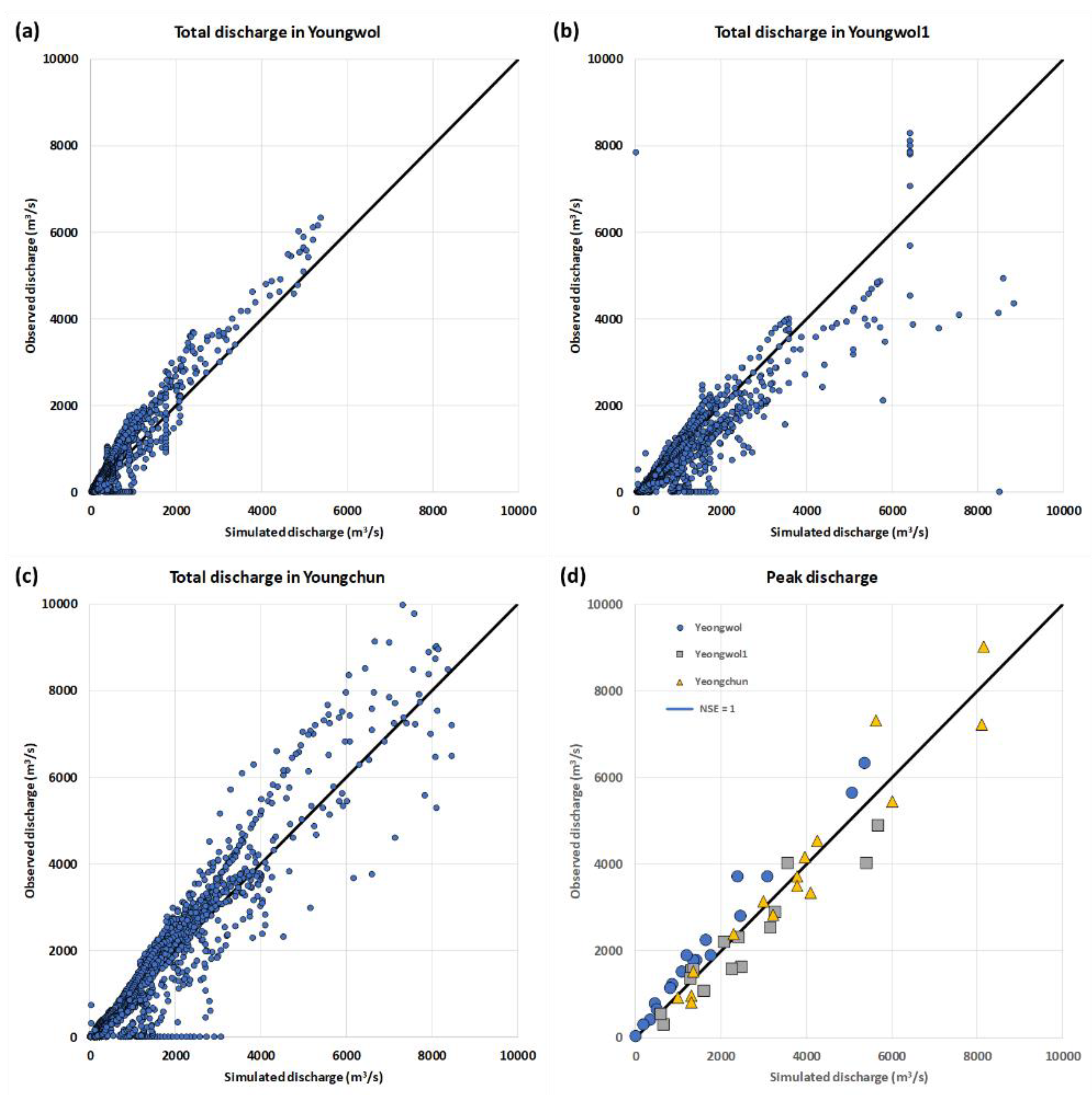 Atmosphere 12 00800 g006