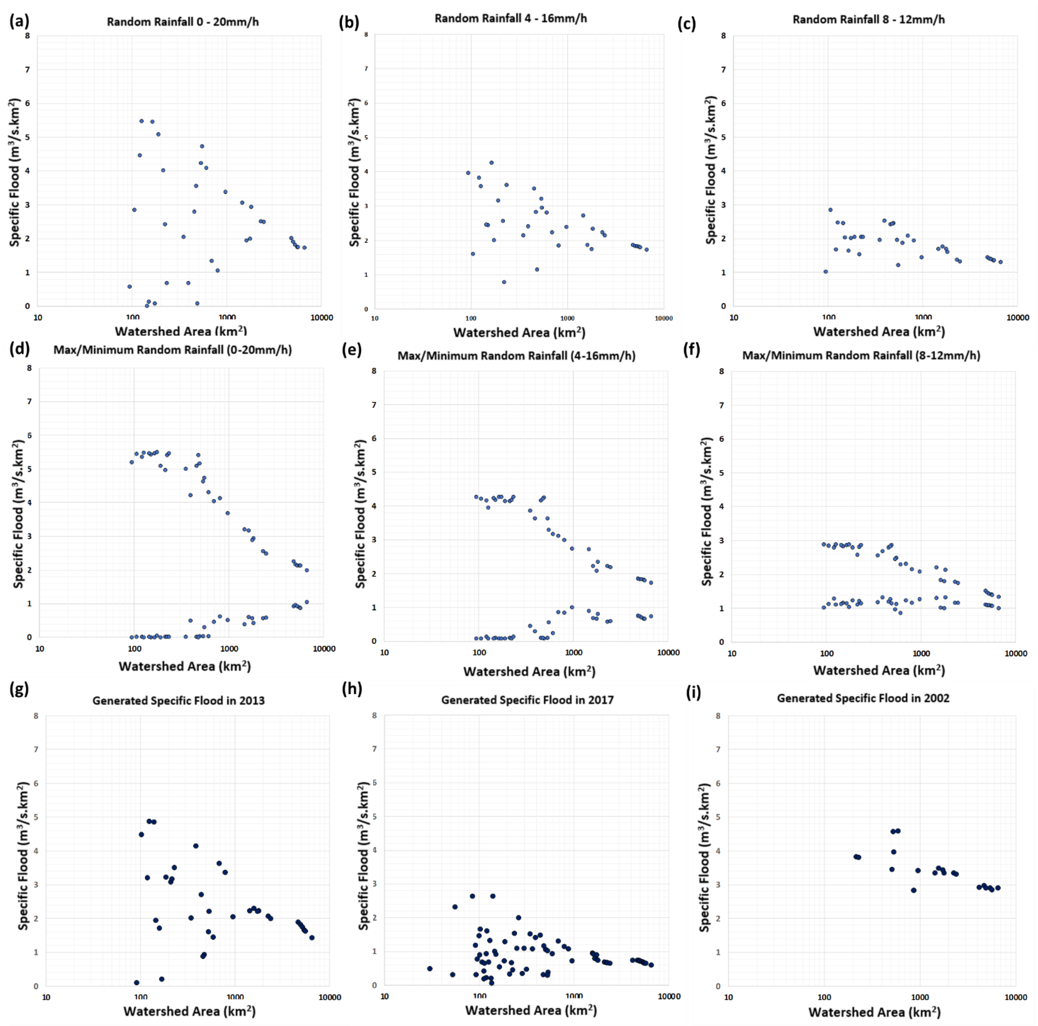 Atmosphere 12 00800 g008