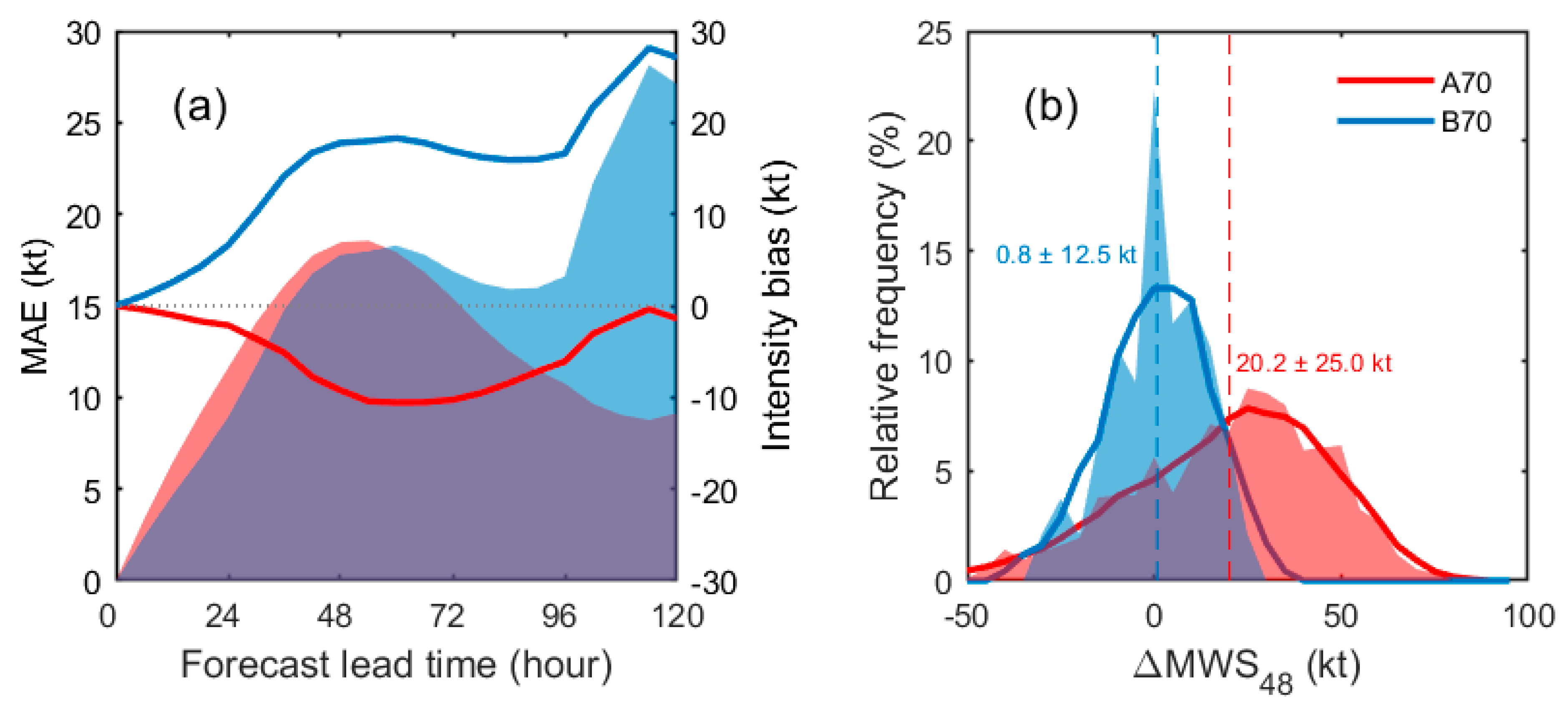 Atmosphere 12 00802 g003