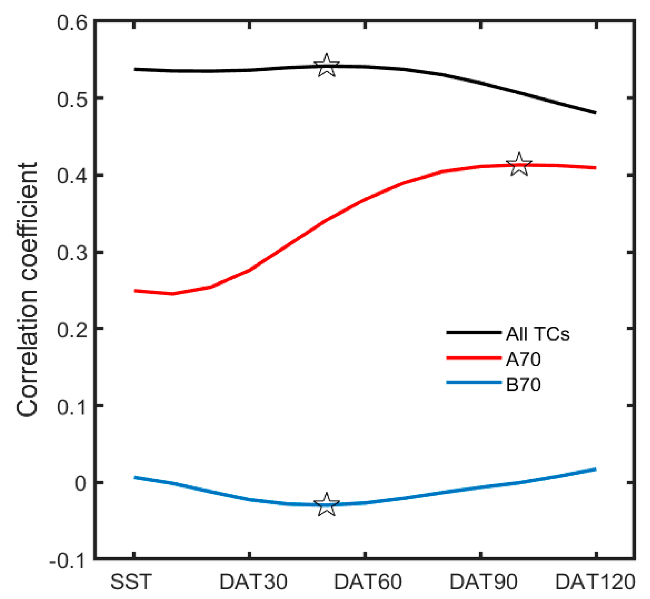 Atmosphere 12 00802 g005