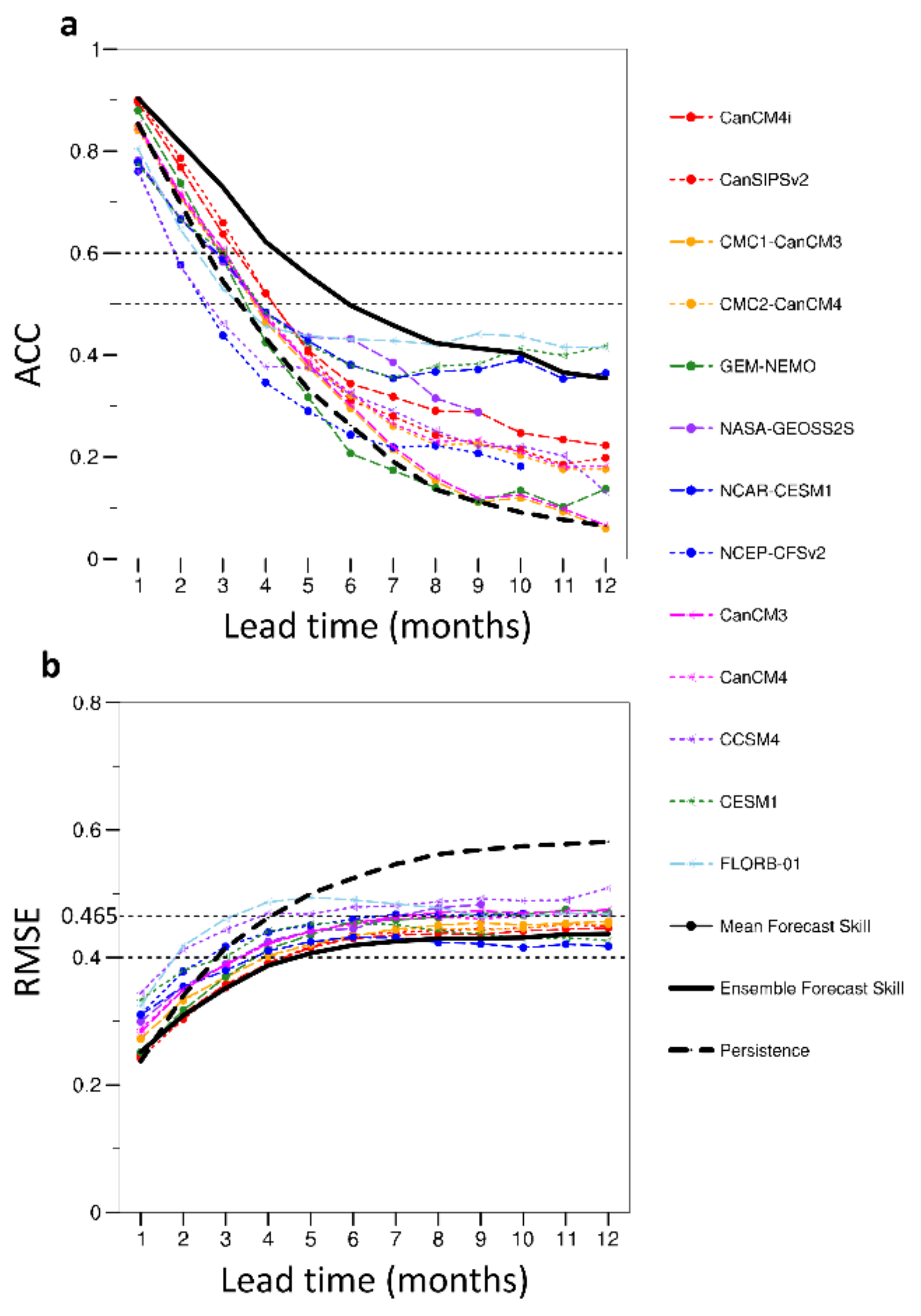 Atmosphere 12 00803 g002 Atmosphere 12 00803 g002