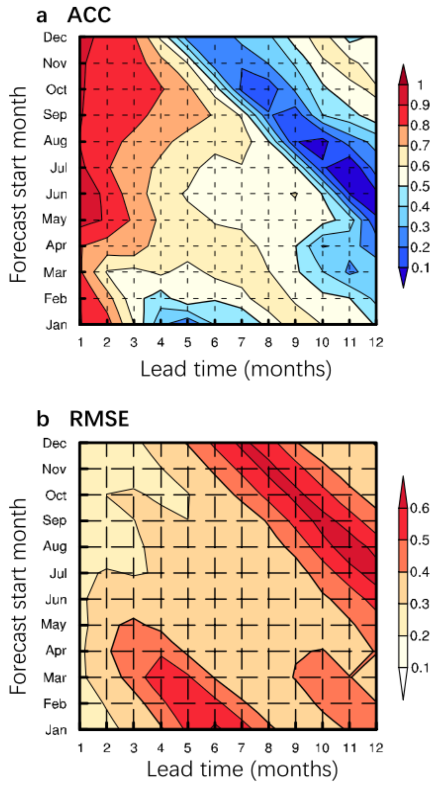 Atmosphere 12 00803 g003 Atmosphere 12 00803 g003