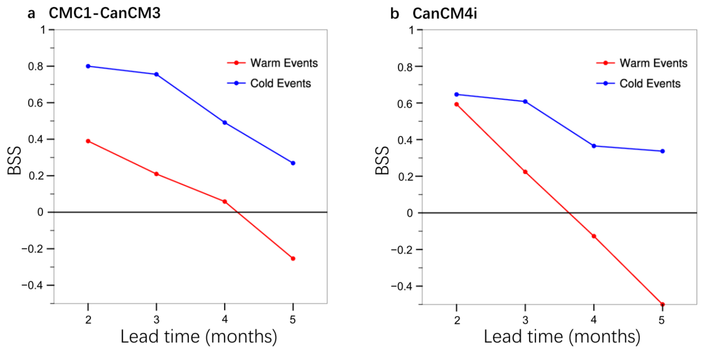 Atmosphere 12 00803 g006 Atmosphere 12 00803 g006