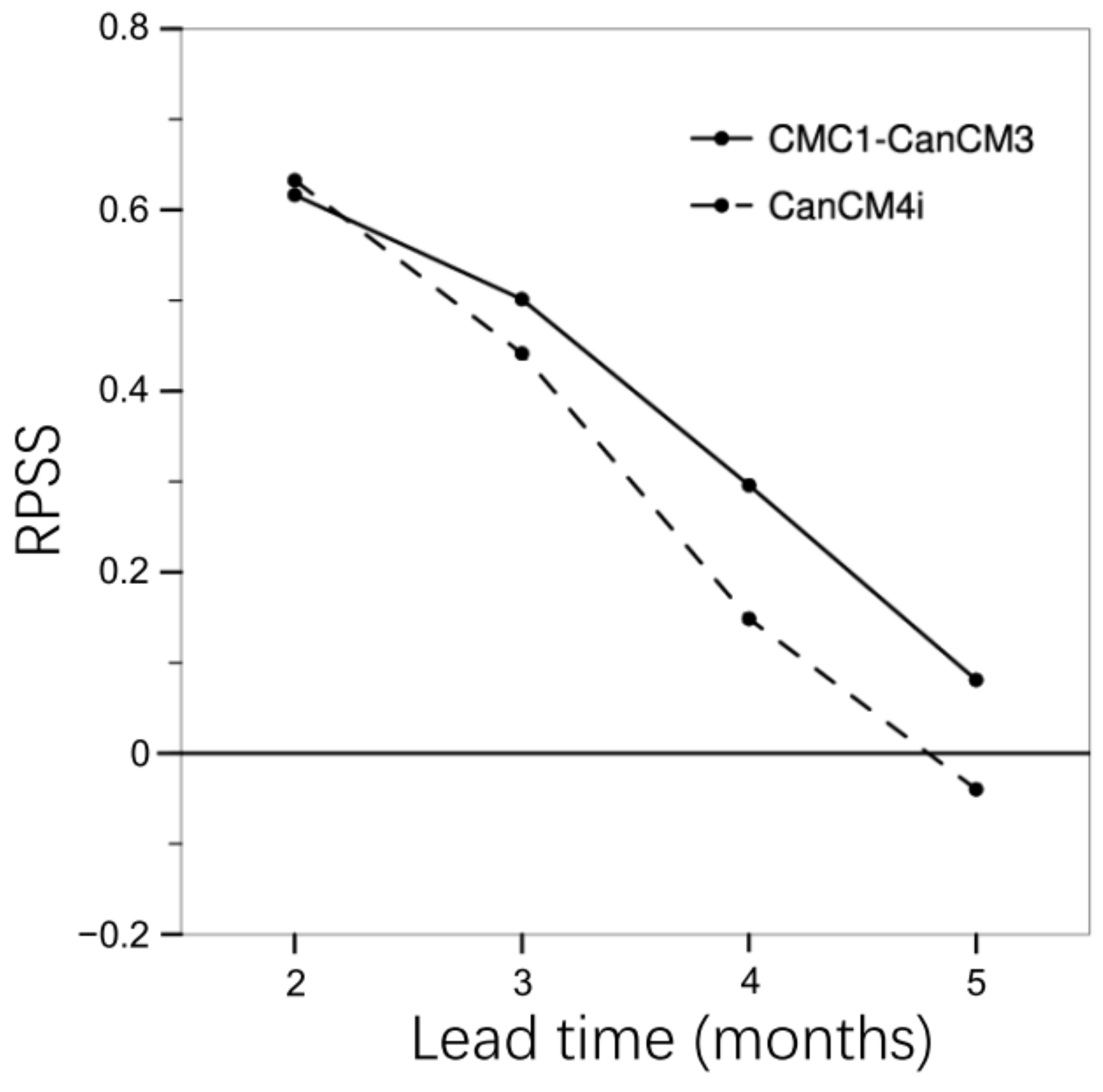 Atmosphere 12 00803 g007 Atmosphere 12 00803 g007