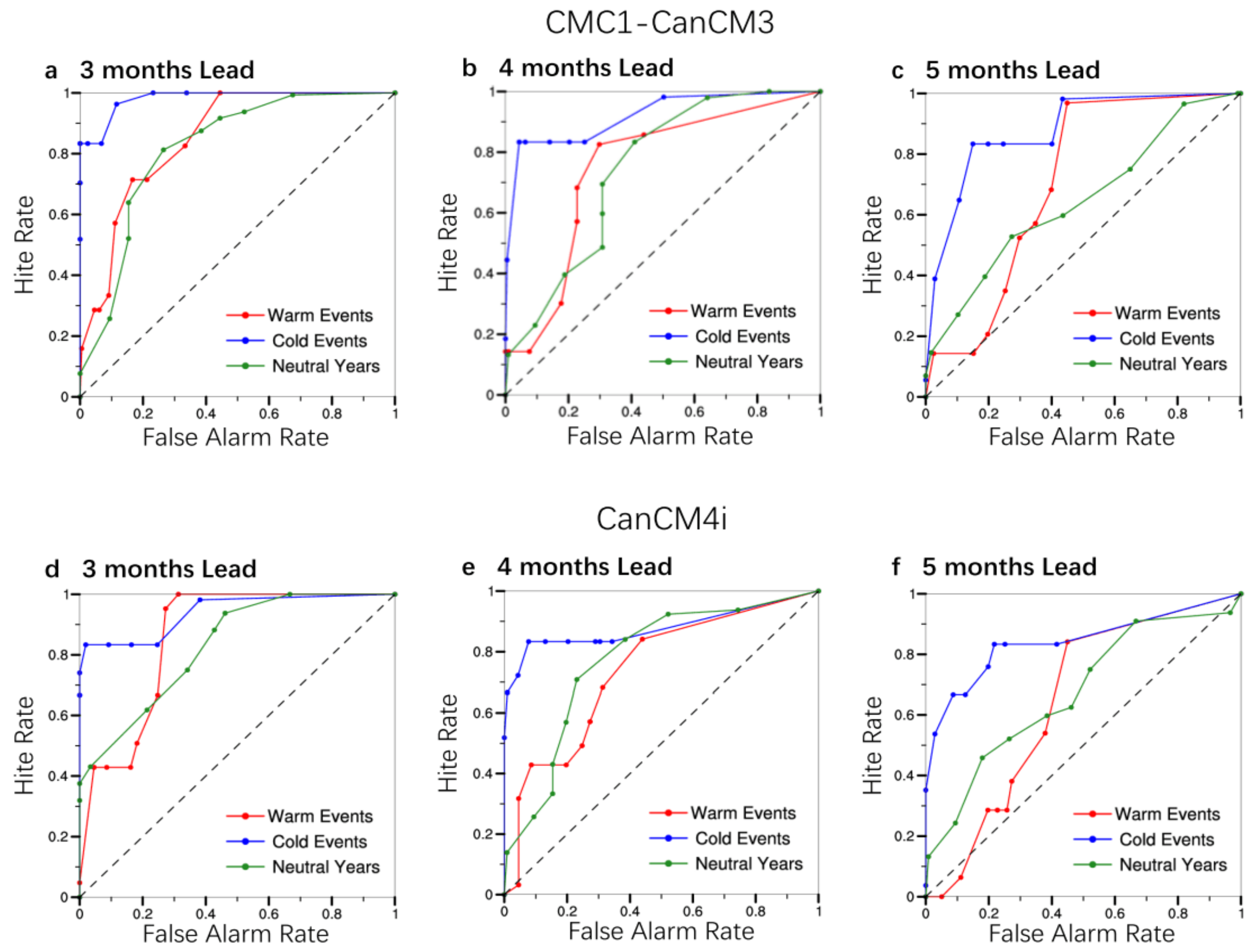 Atmosphere 12 00803 g008 Atmosphere 12 00803 g008