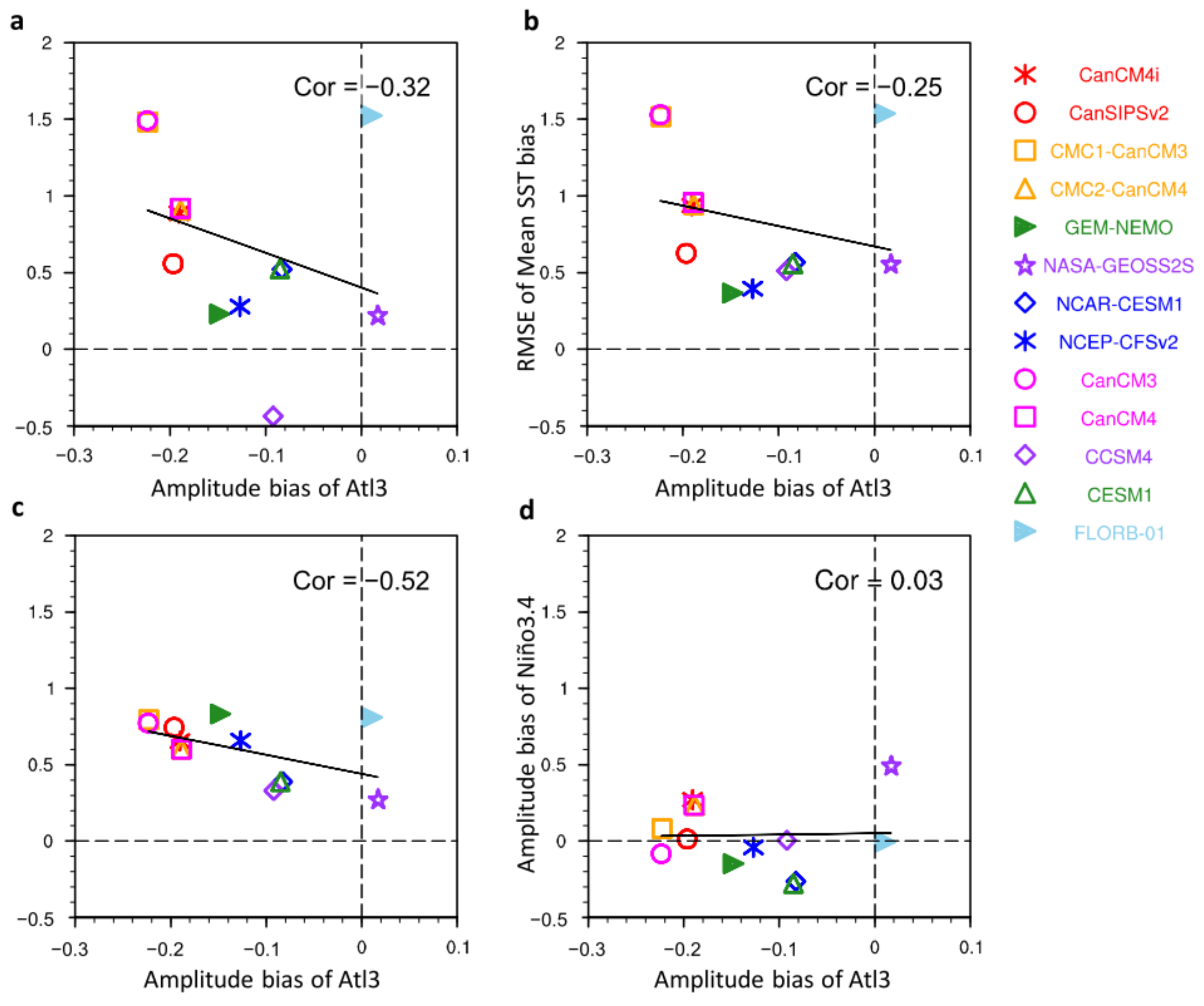 Atmosphere 12 00803 g011 Atmosphere 12 00803 g011