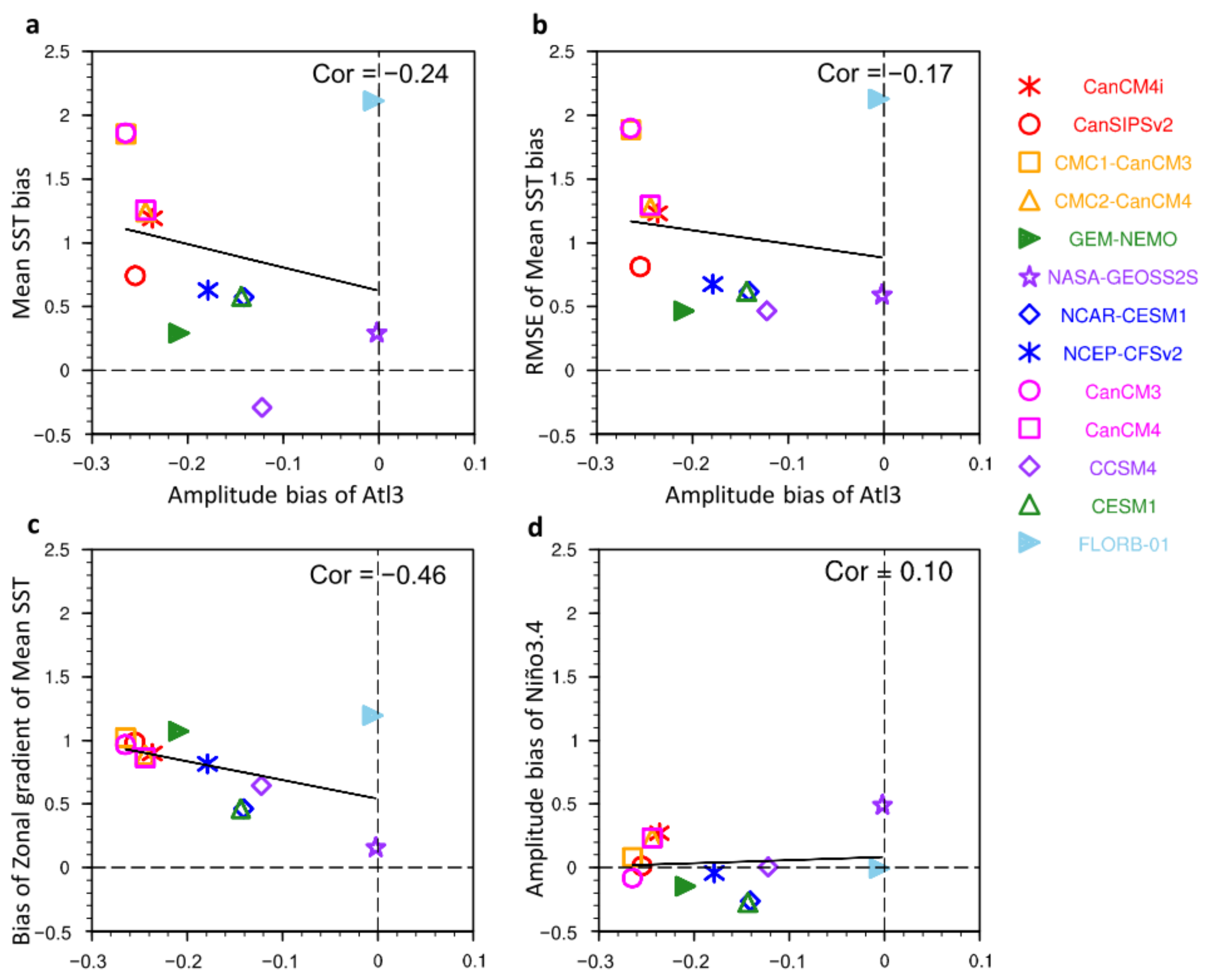 Atmosphere 12 00803 g012 Atmosphere 12 00803 g012