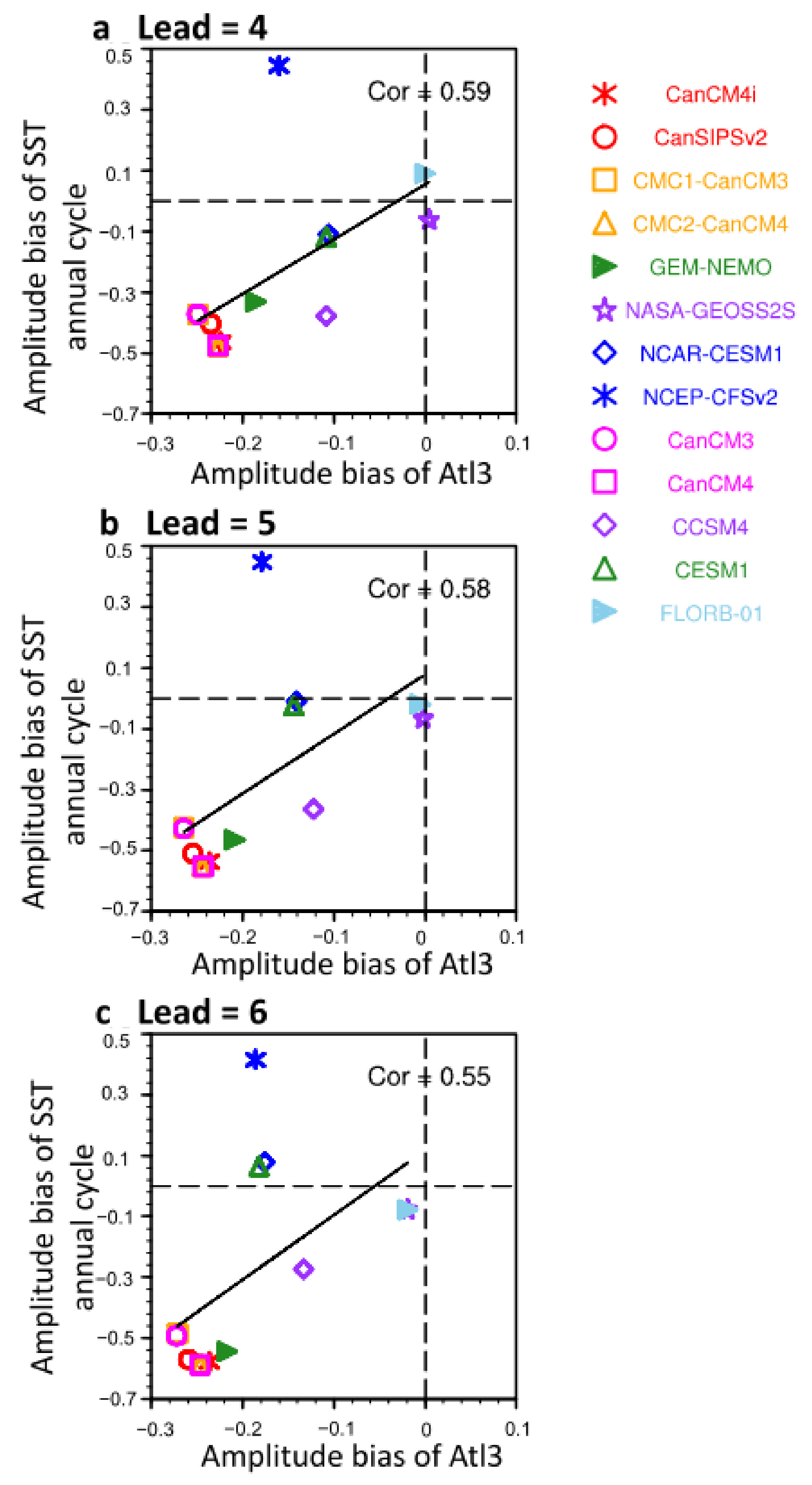 Atmosphere 12 00803 g013 Atmosphere 12 00803 g013