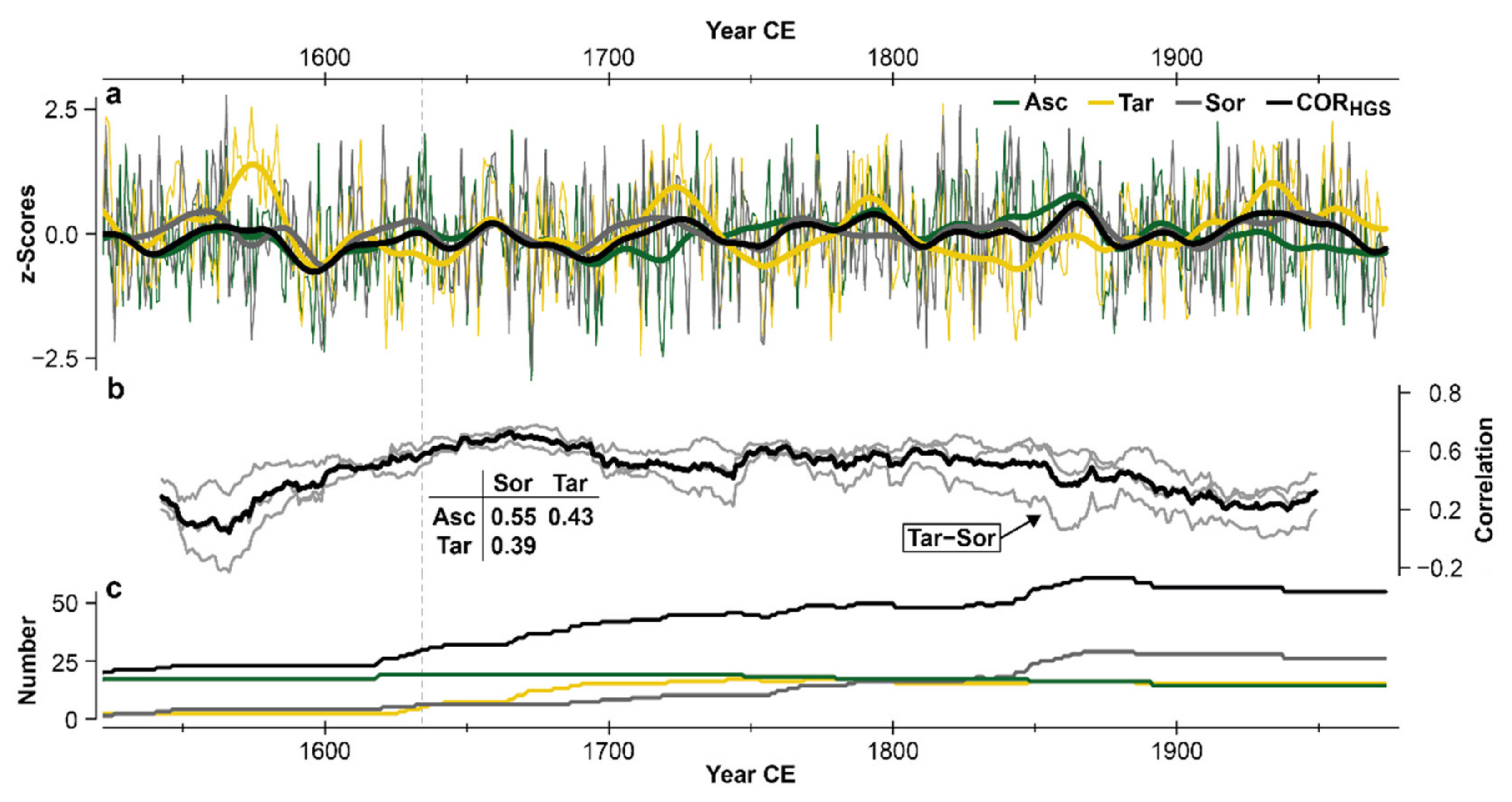 Atmosphere 12 00804 g003